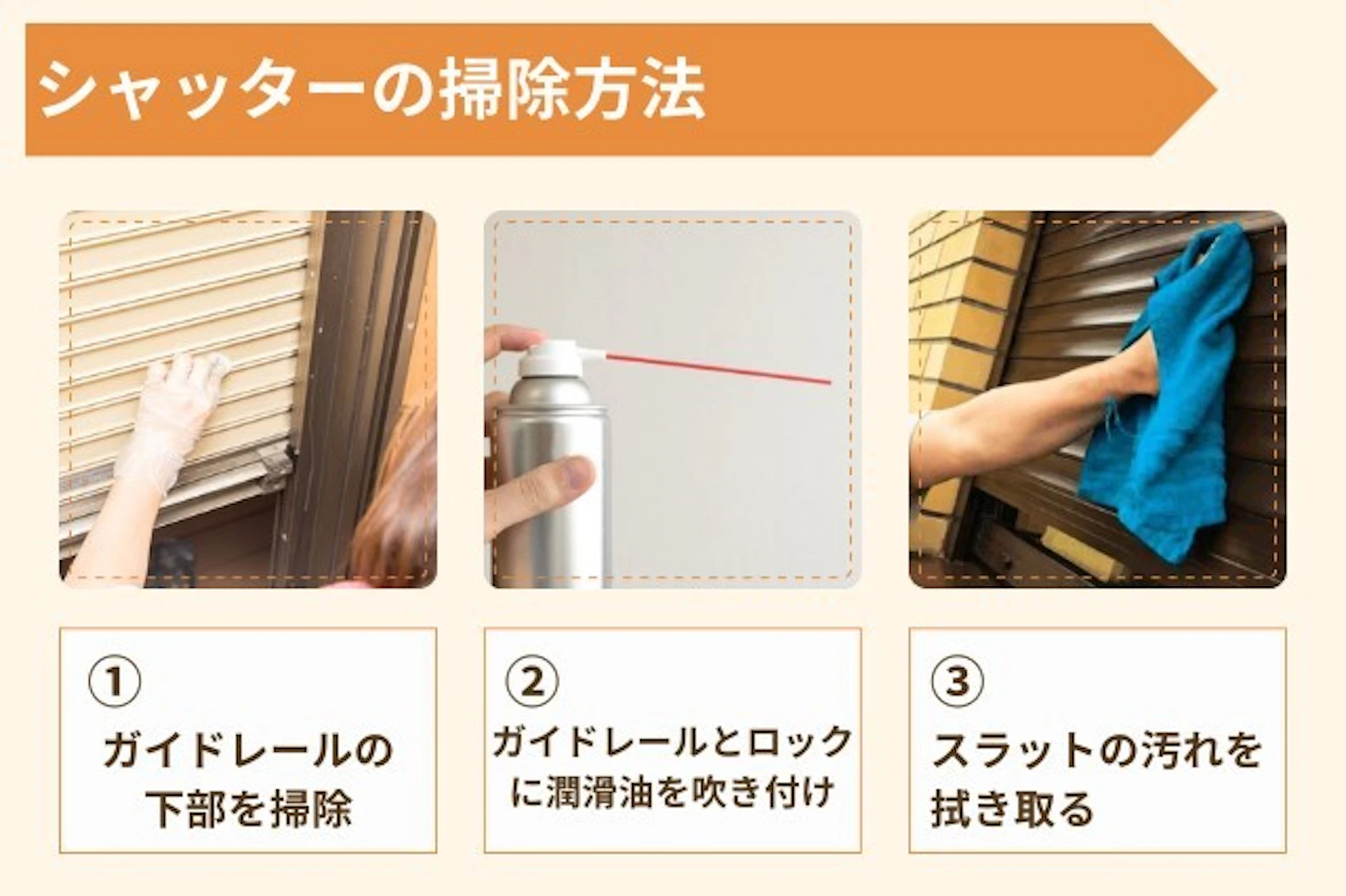 シャッターの掃除方法は、ガイドレール部分を掃除し、ガイドレールとロックに潤滑油を吹き付ける。スラっとを拭く。