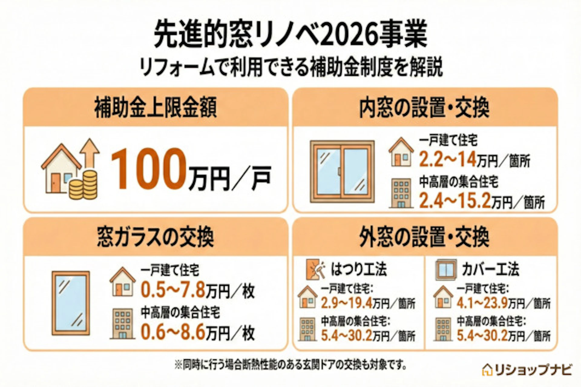 先進的窓リノベ2026事業の図解