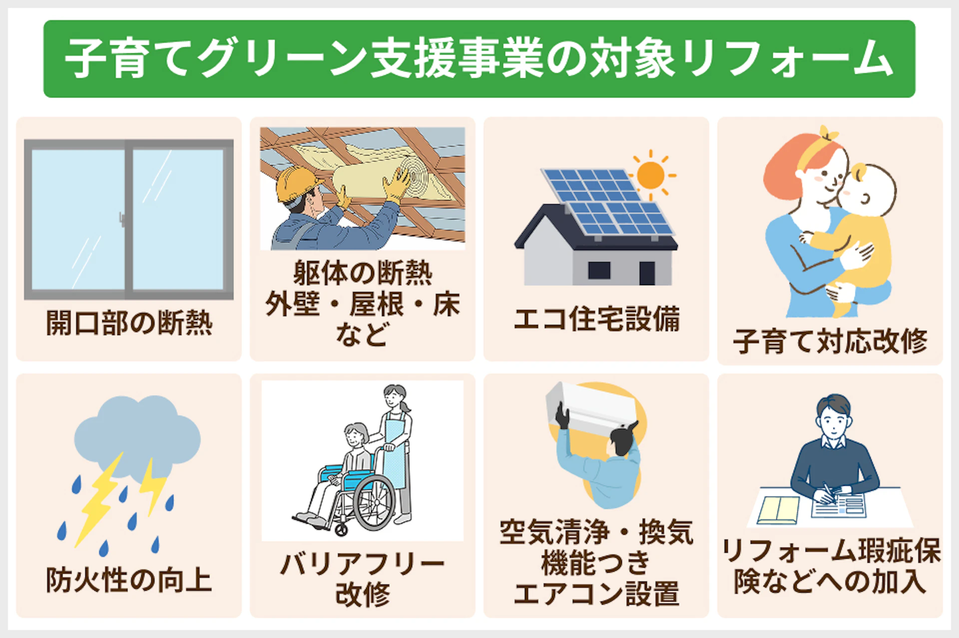 子育てグリーン住宅支援事業の補助対象のリフォーム