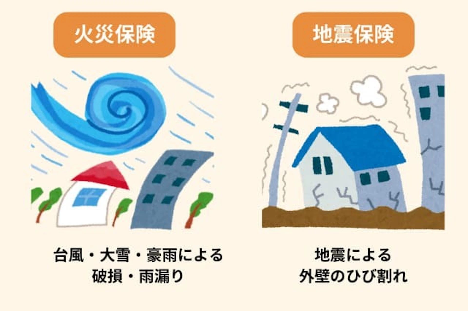 火災保険と地震保険のイメージ図
