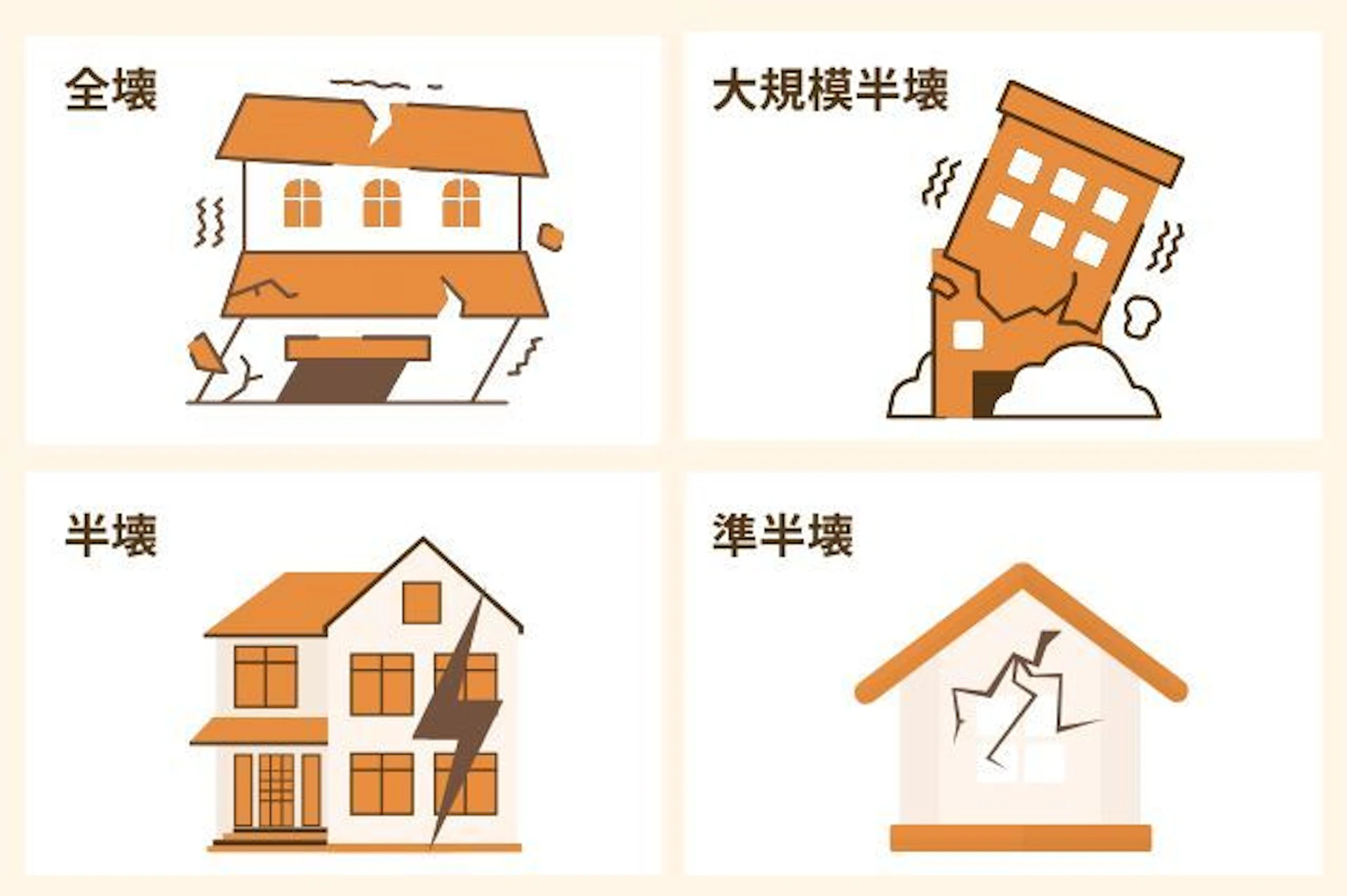 家の傾きによる補助金は災害時に受けられる