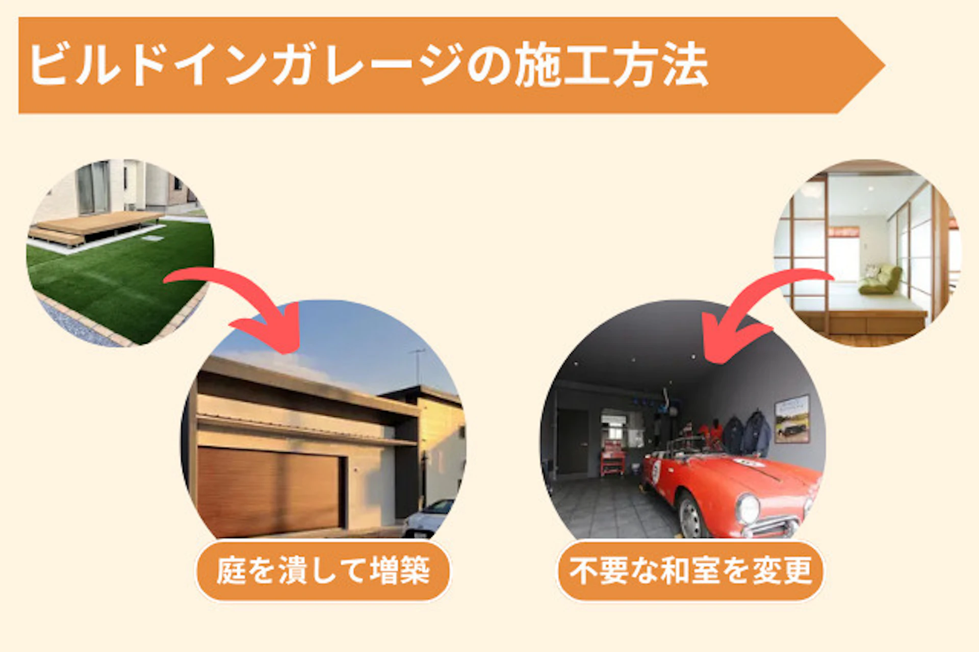 ビルドインガレージのリフォーム費用相場