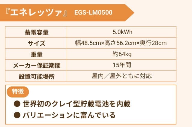 2025年】家庭用蓄電池の価格相場を解説｜補助金、おすすめメーカーと