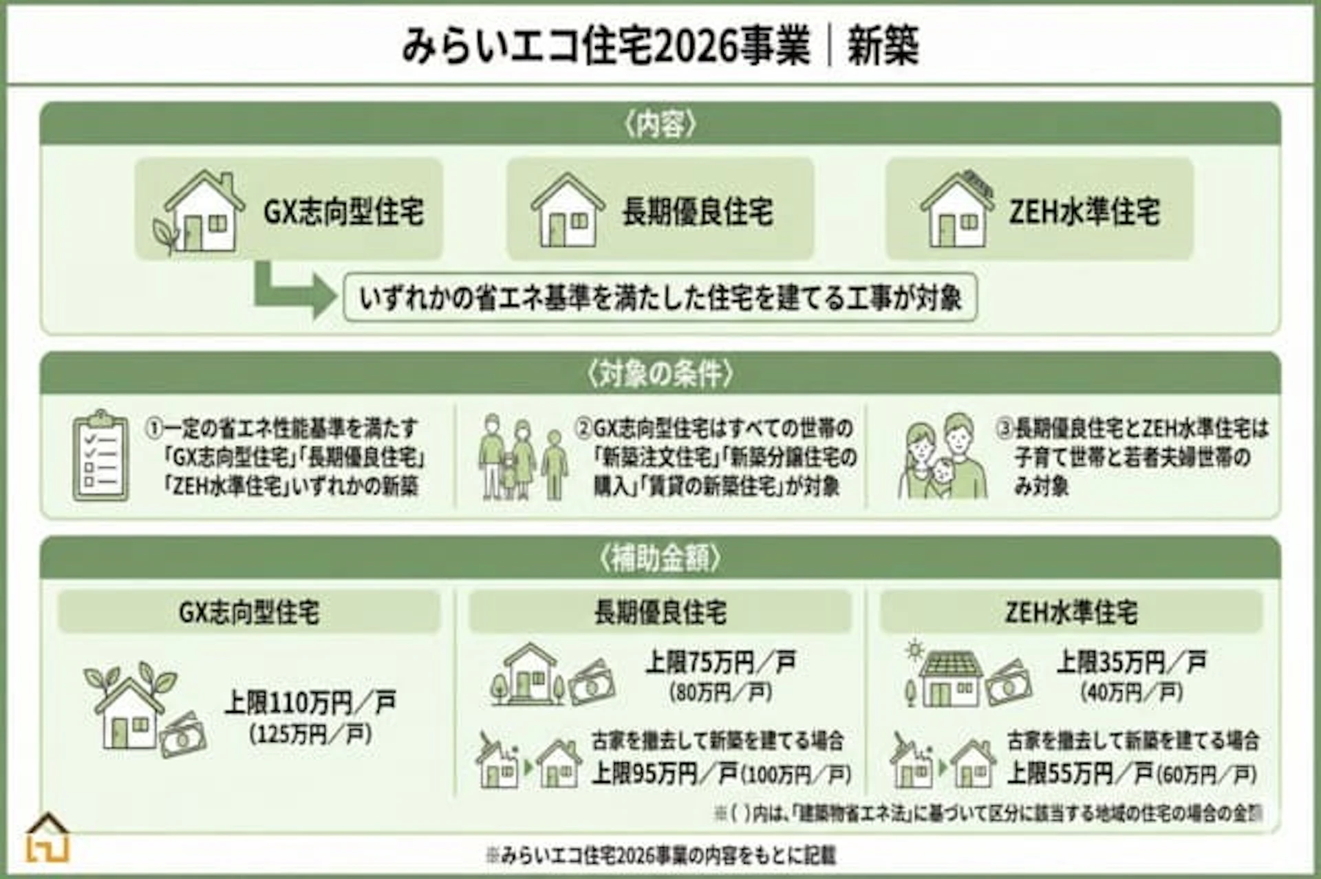 みらいエコ住宅2026事業_新築の場合