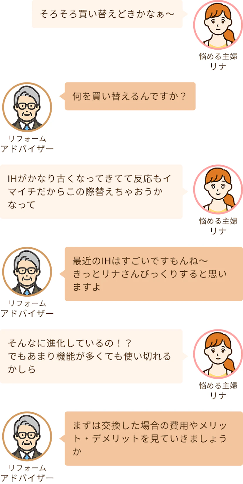 IHを交換しようか悩んでいる主婦のリナと費用やメリデメを見ていこうというアドバイザー