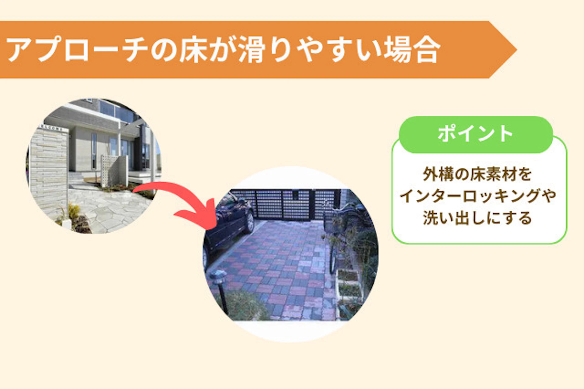 アプローチの床が滑りやすい場合は、外構の床部をインターロッキングや洗い出しにする