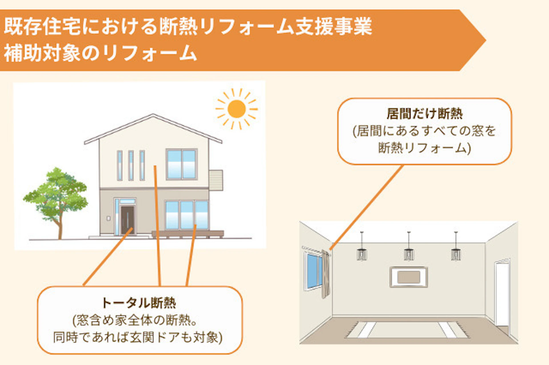 既存住宅における断熱リフォーム支援事業補助対象のリフォーム