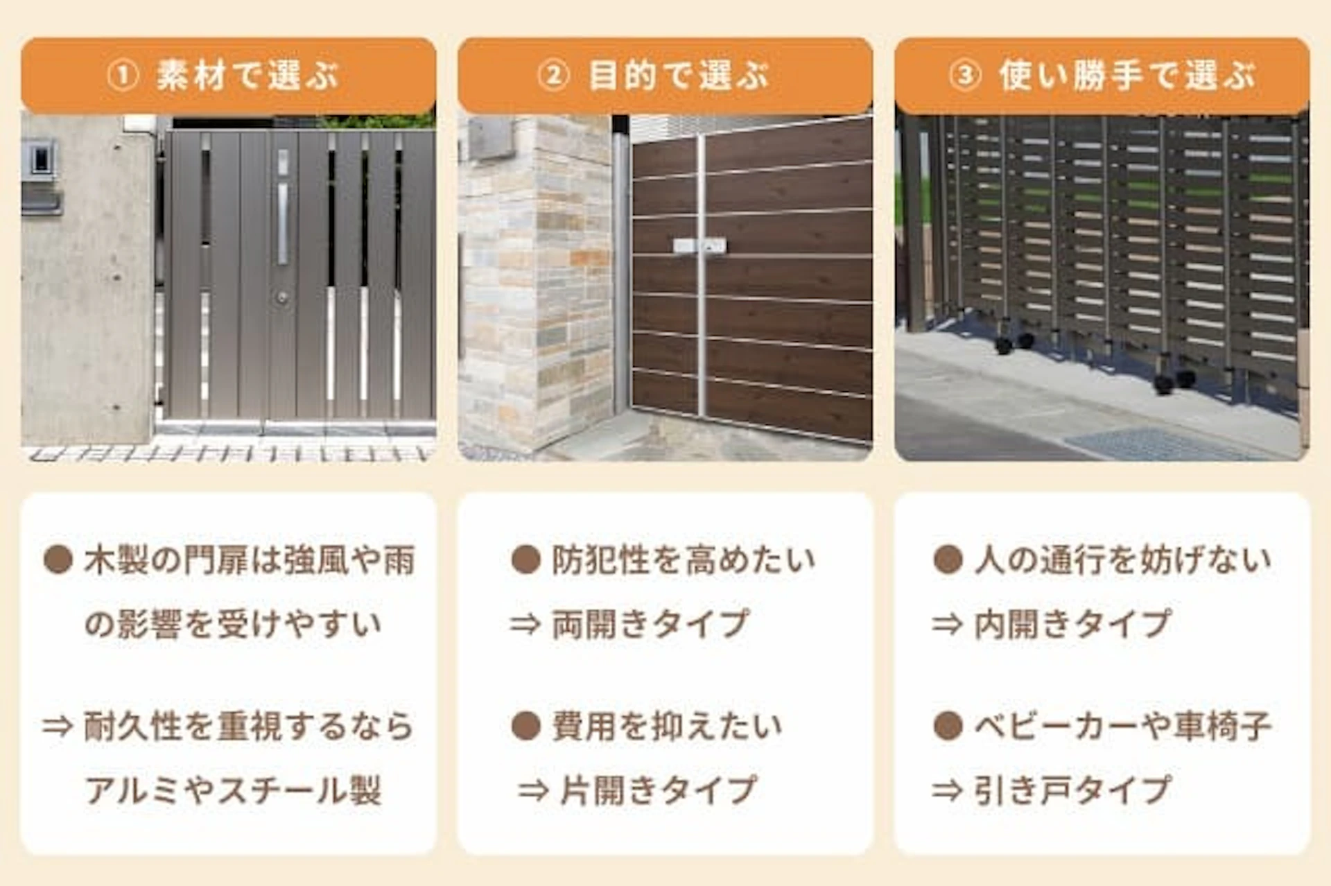 門扉の種類と材質の選び方