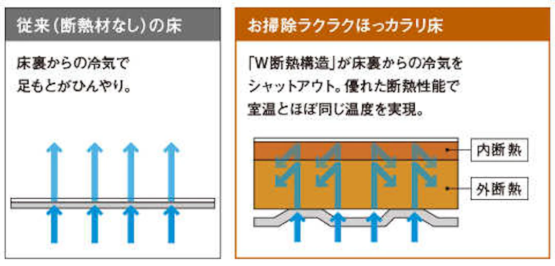 高い断熱性で冬でも安心