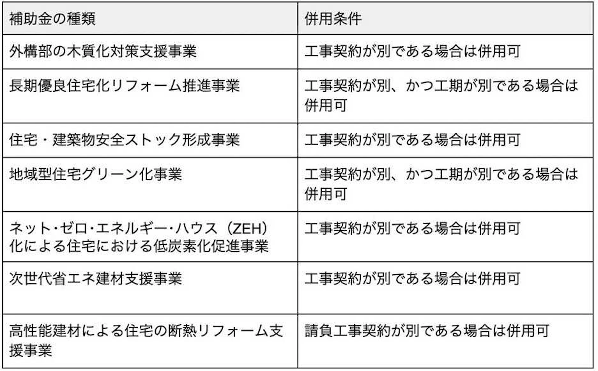 【リフォームの場合】