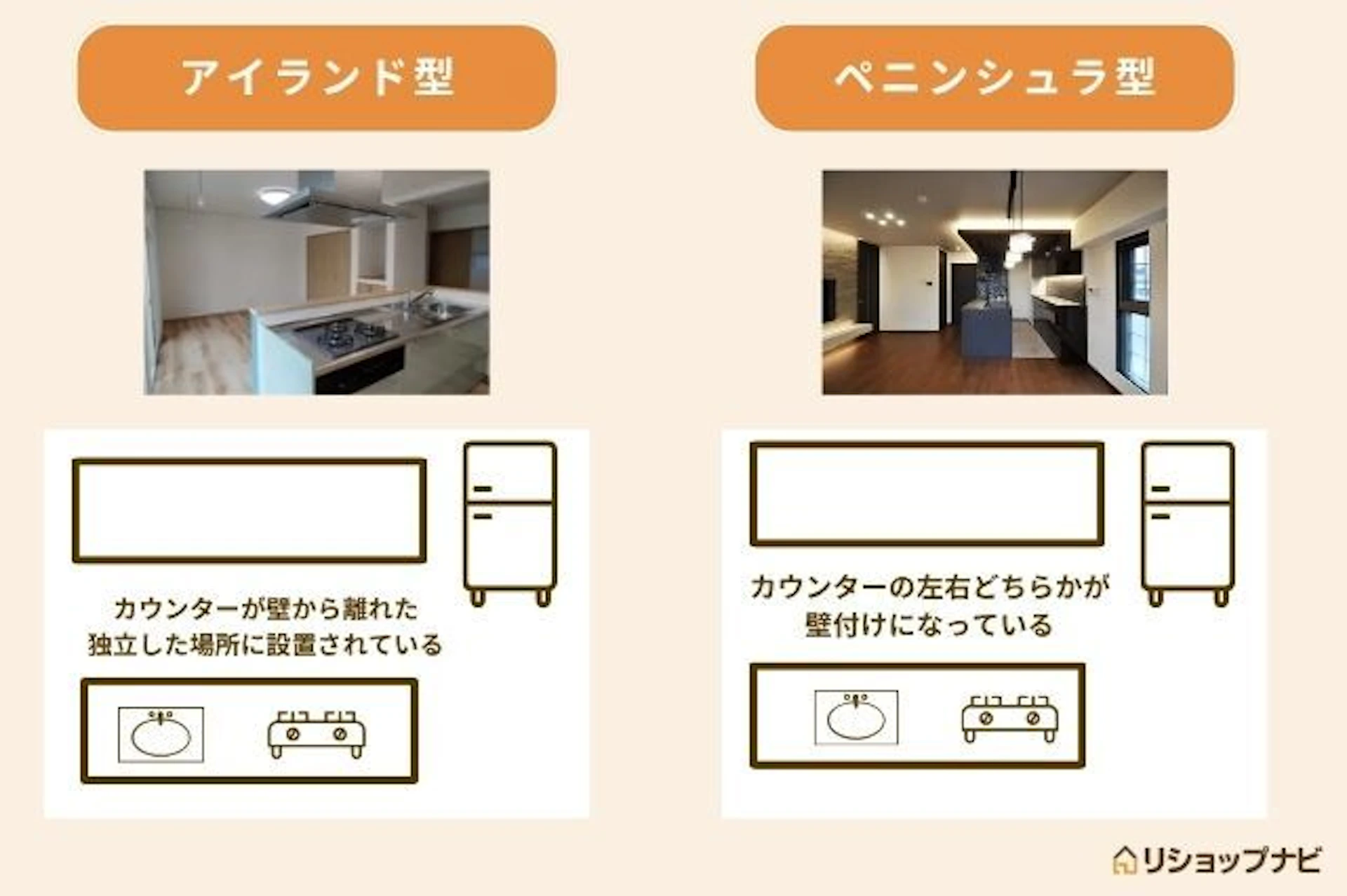 対面キッチン種類