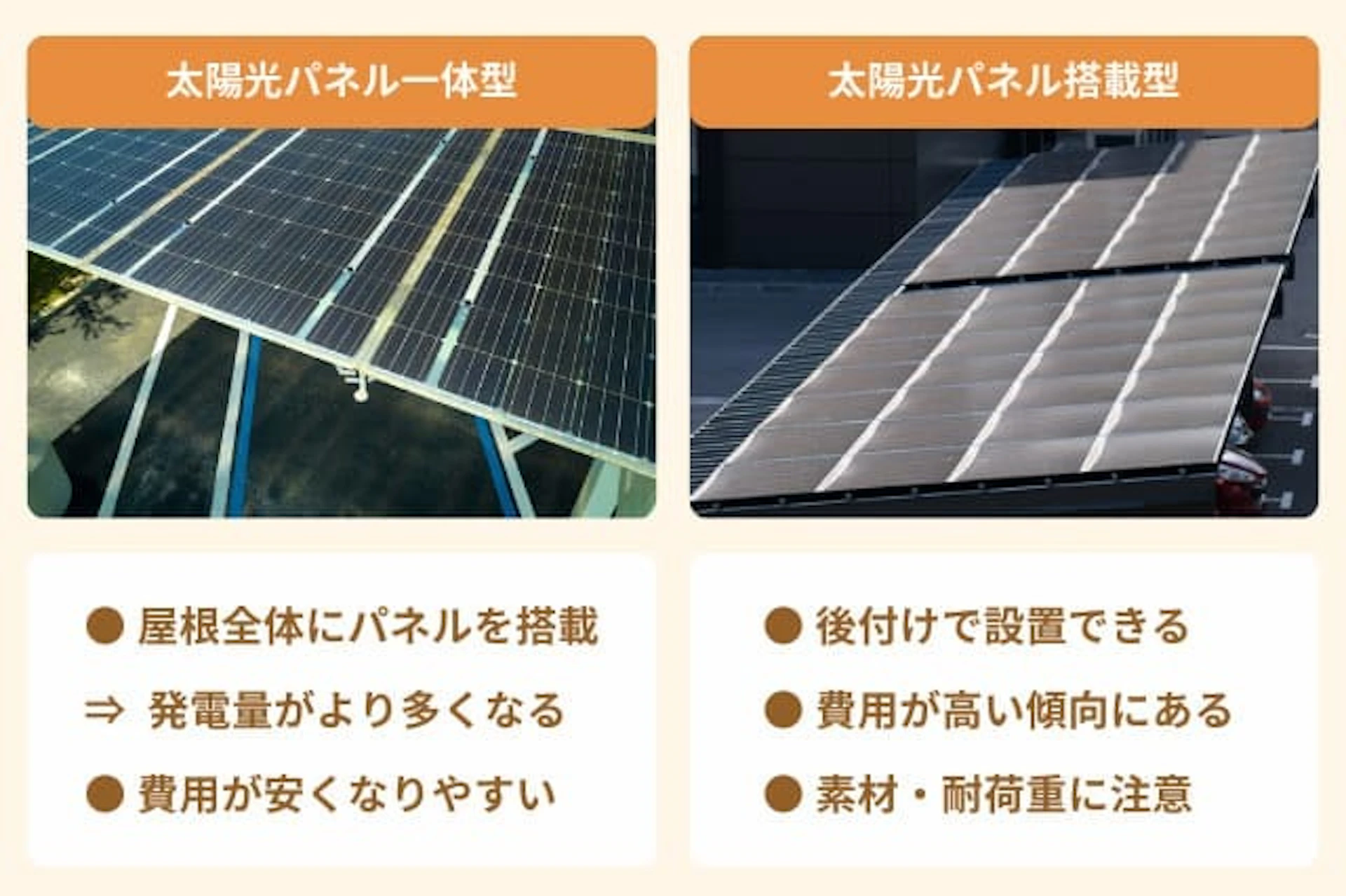 カーポートと太陽光発電パネルの一体になったタイプとカーポートの上に太陽光発電パネルを搭載したタイプ