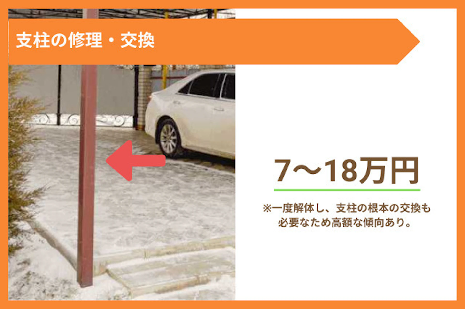 支柱の修理・交換費用