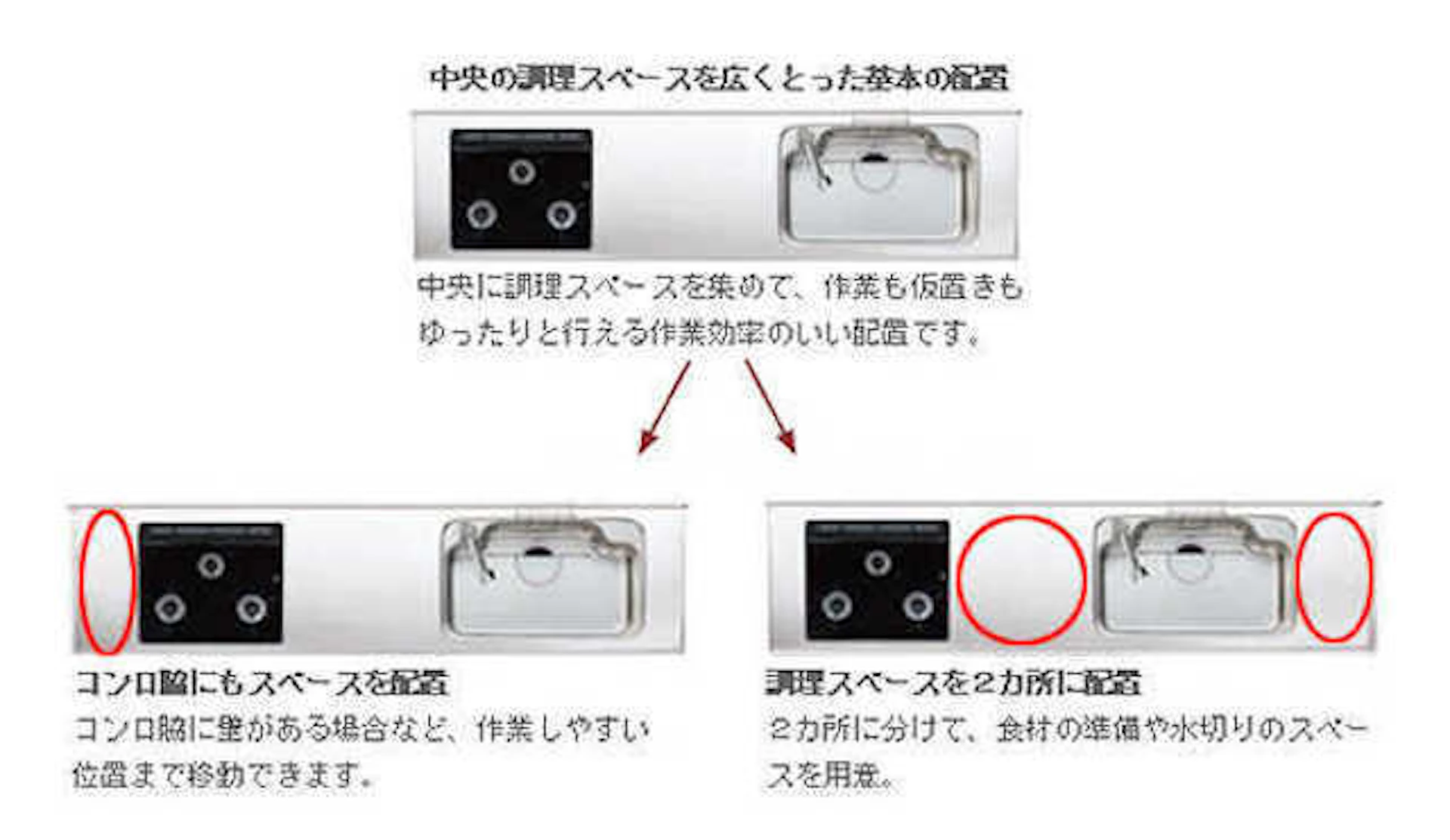 作業スペース・シンク・コンロの幅の理想は？