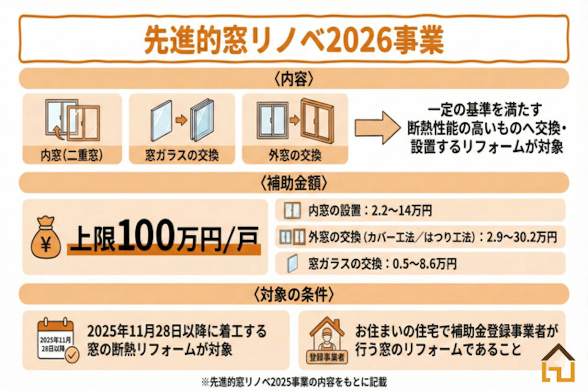 先進的窓リノベ2026事業の内容解説画像
