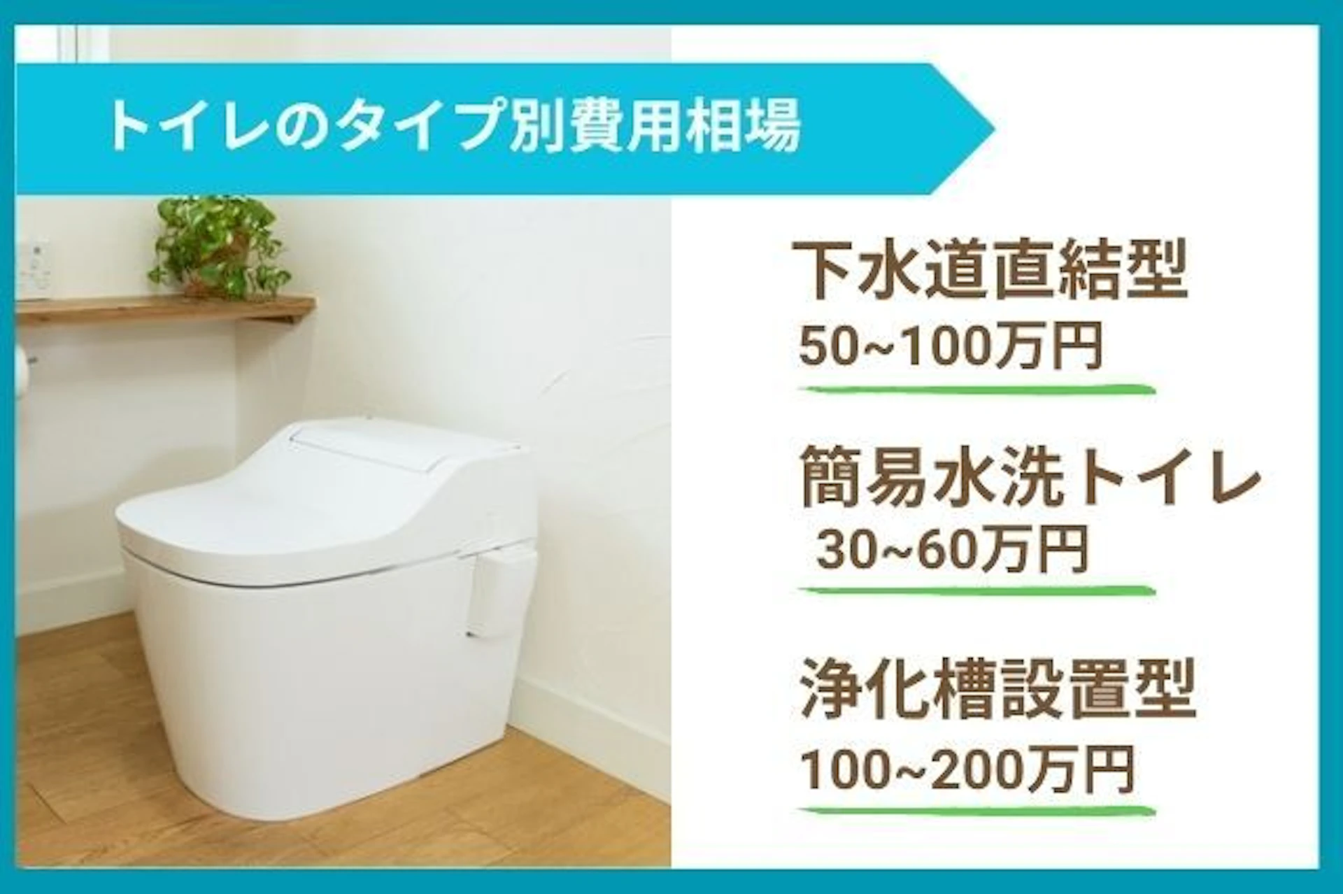 タイプ別リフォーム費用
