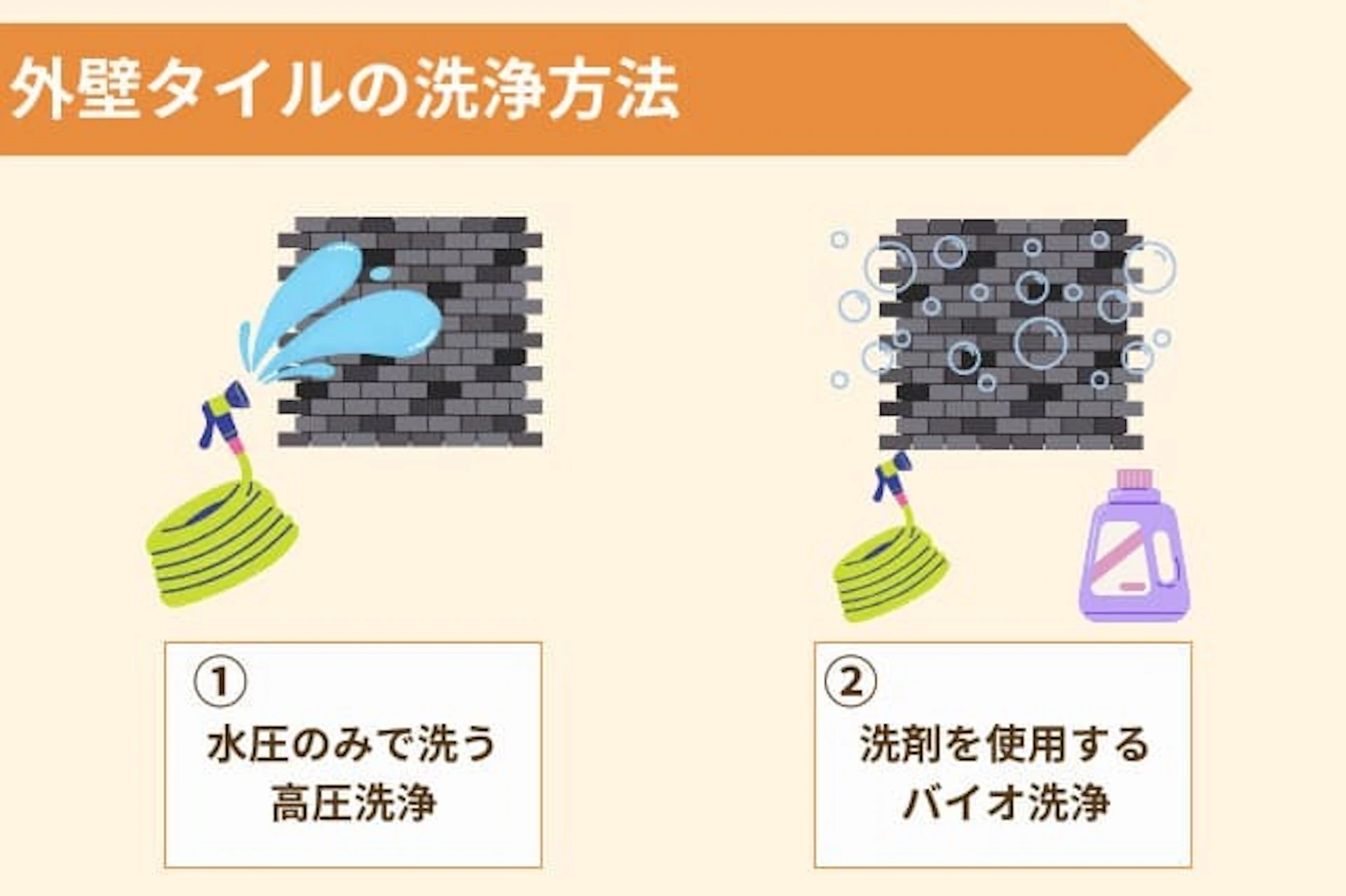 外壁タイルの洗浄方法