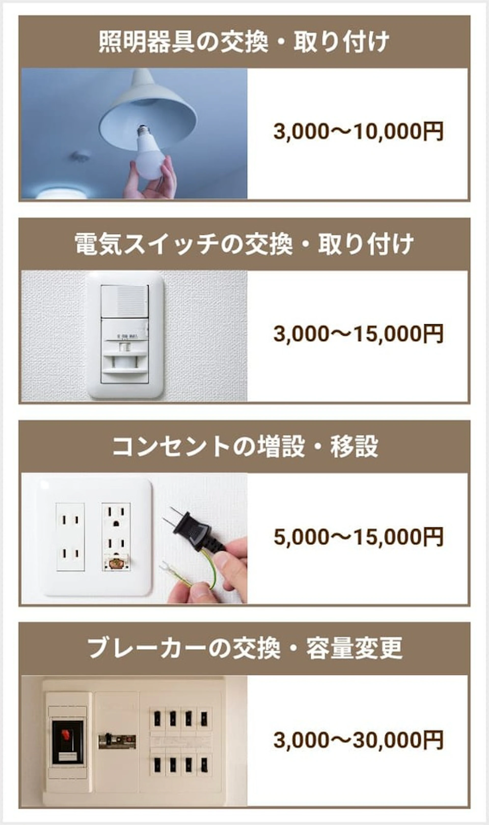 【施工内容別】一般的な電気工事にかかる費用