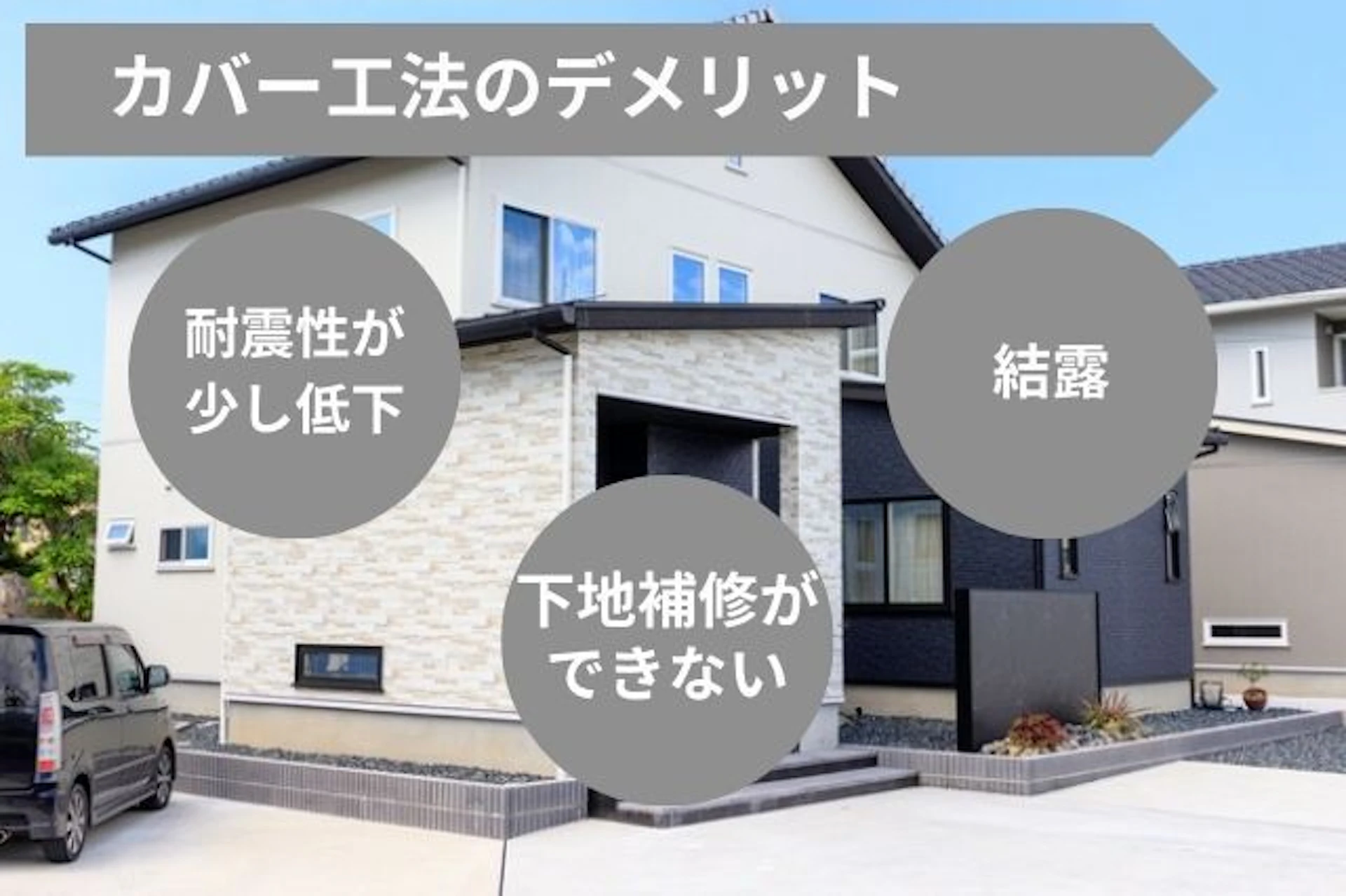 カバー工法のデメリット　耐震性が少し低下　下地補修ができない　結露