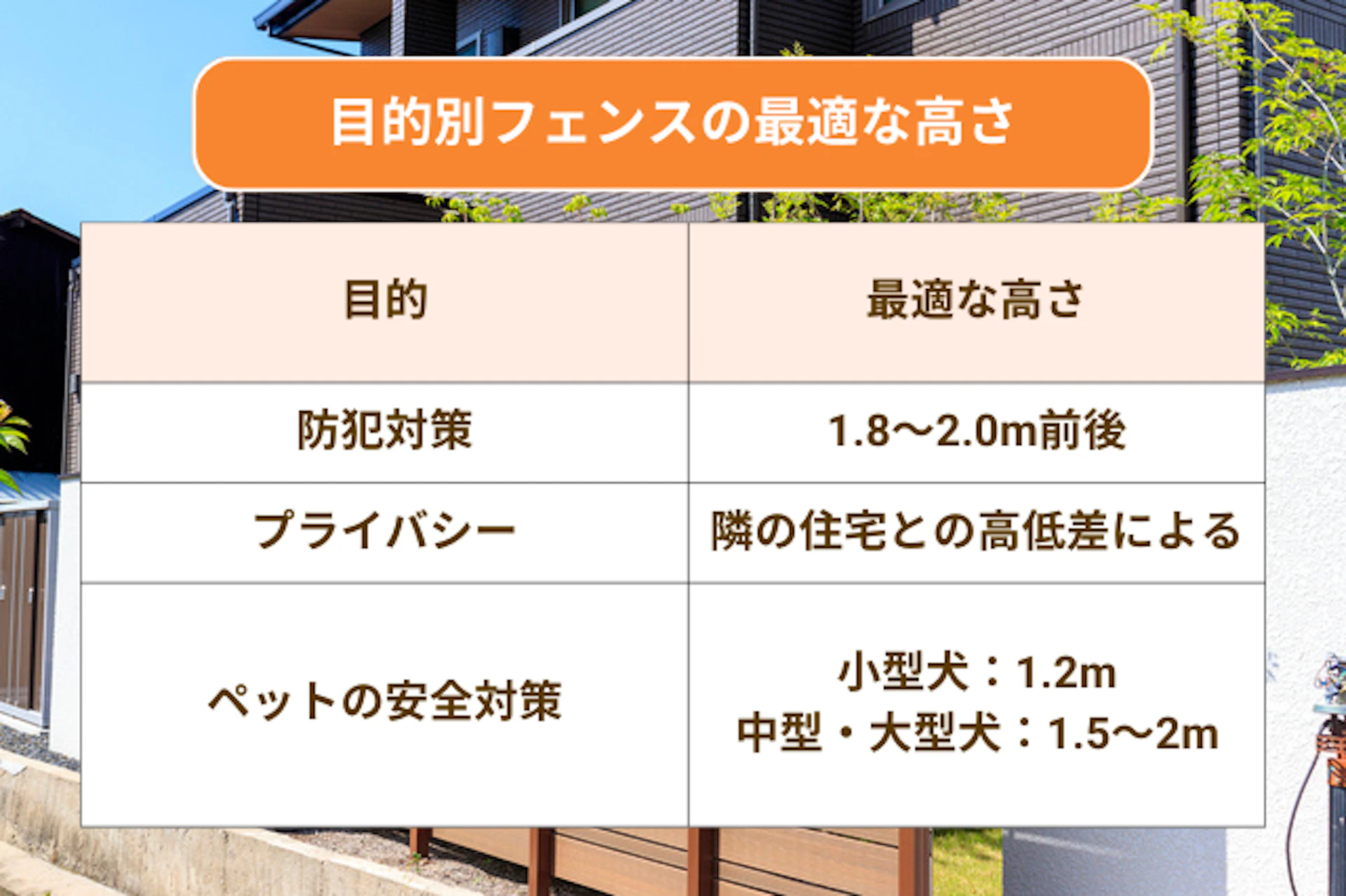 目的別フェンスの最適な高さの考え方・注意点は?