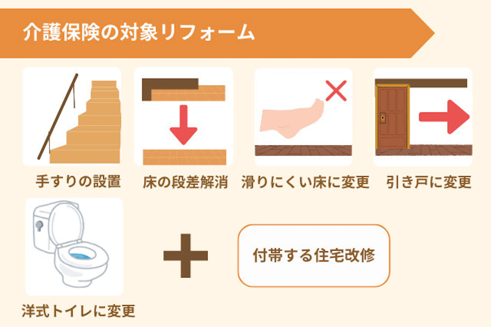 介護保険の対象リフォーム