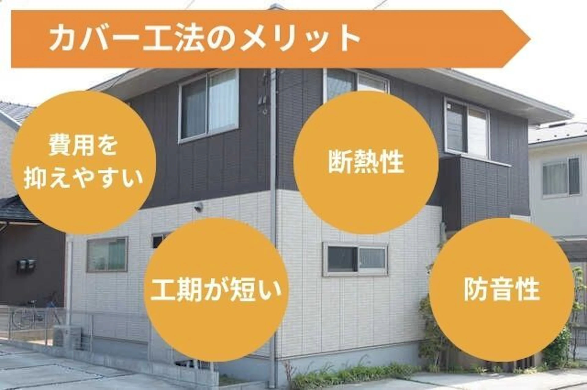 カバー工法のメリット　費用を抑えやすい　工期が短い　断熱性　防音性