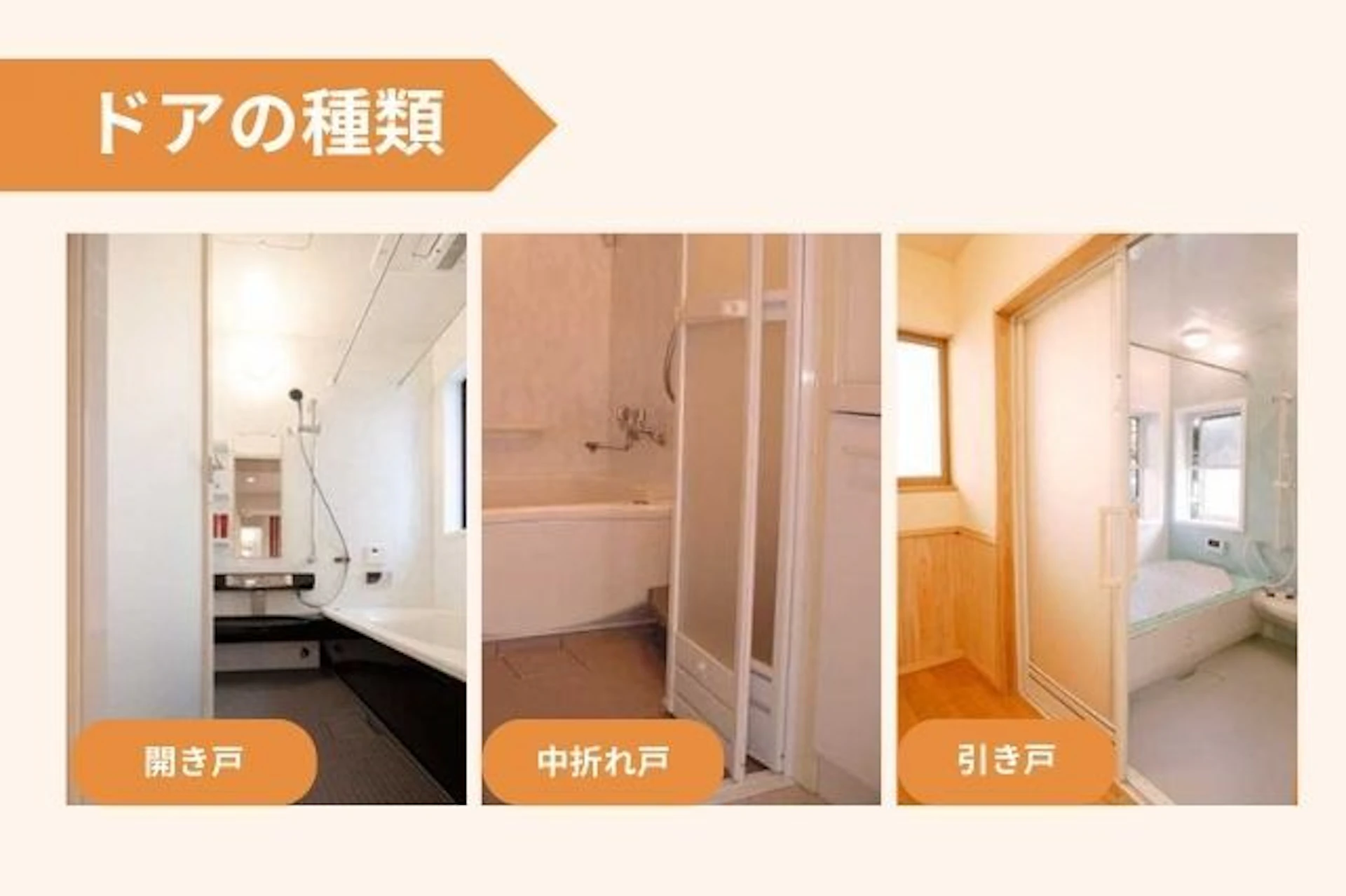 浴室ドアの種類　開き戸 中折れ戸 引き戸