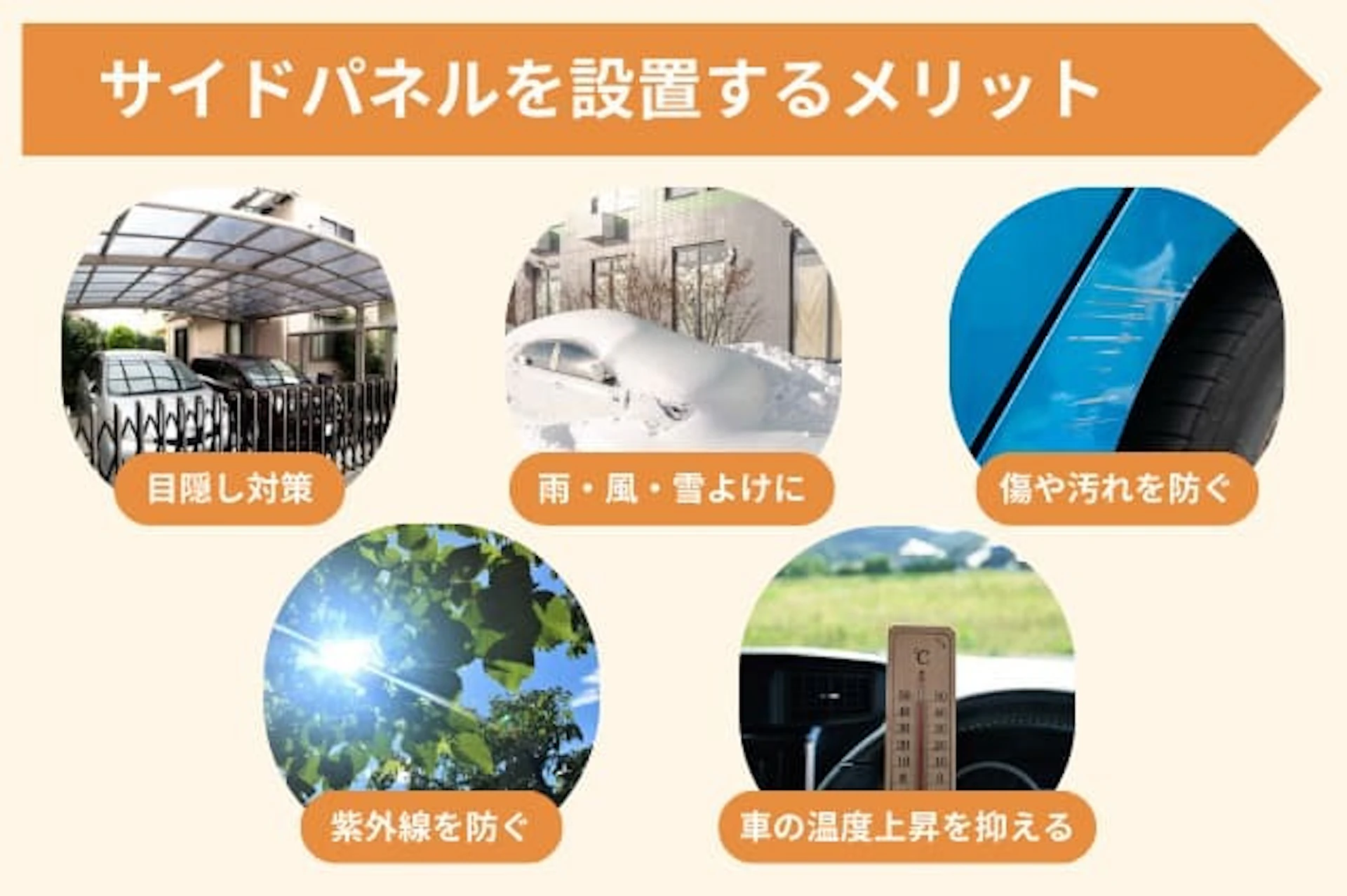カーポートサイドパネルのメリットは、目隠し対策、雨風雪よけ、傷や汚れと紫外線を防ぐ、車の温度上昇を防ぐことが挙げられる