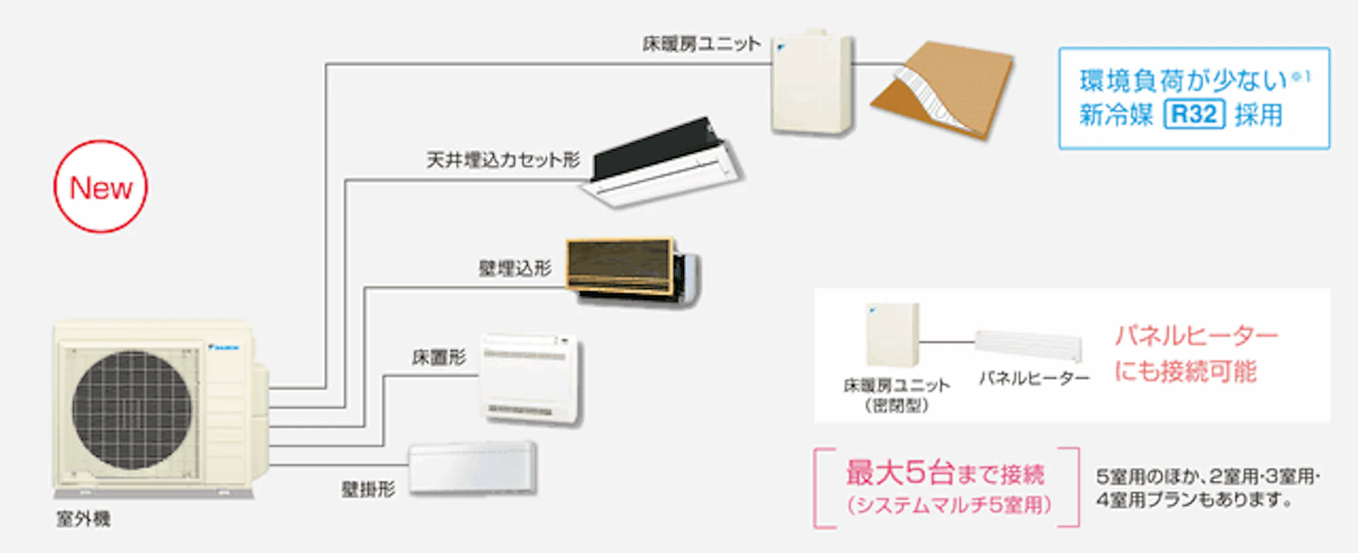 ダイキン「ホッとく～る」シリーズ