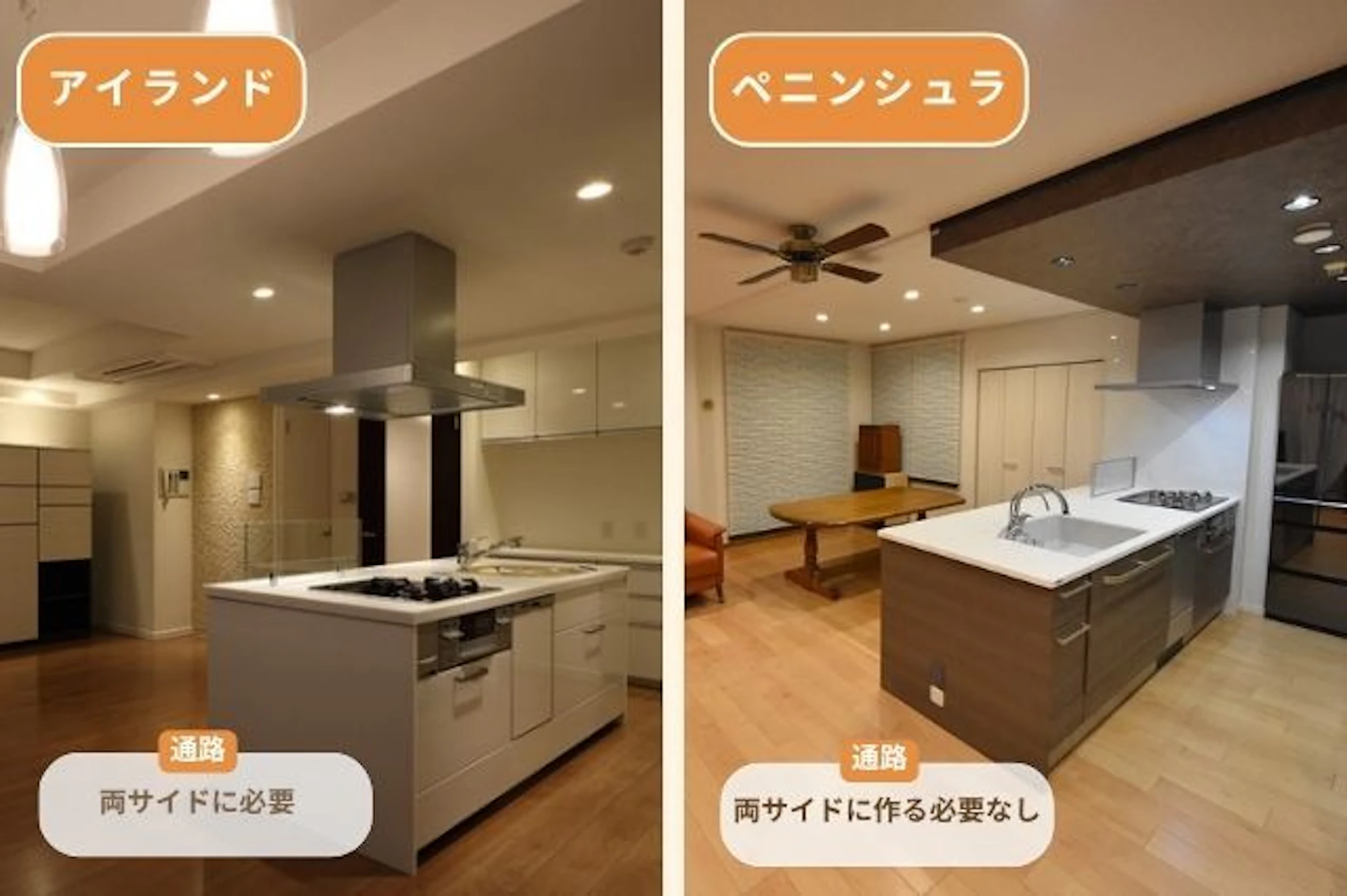 (アイランド型よりも)スペースを取らずに済む
