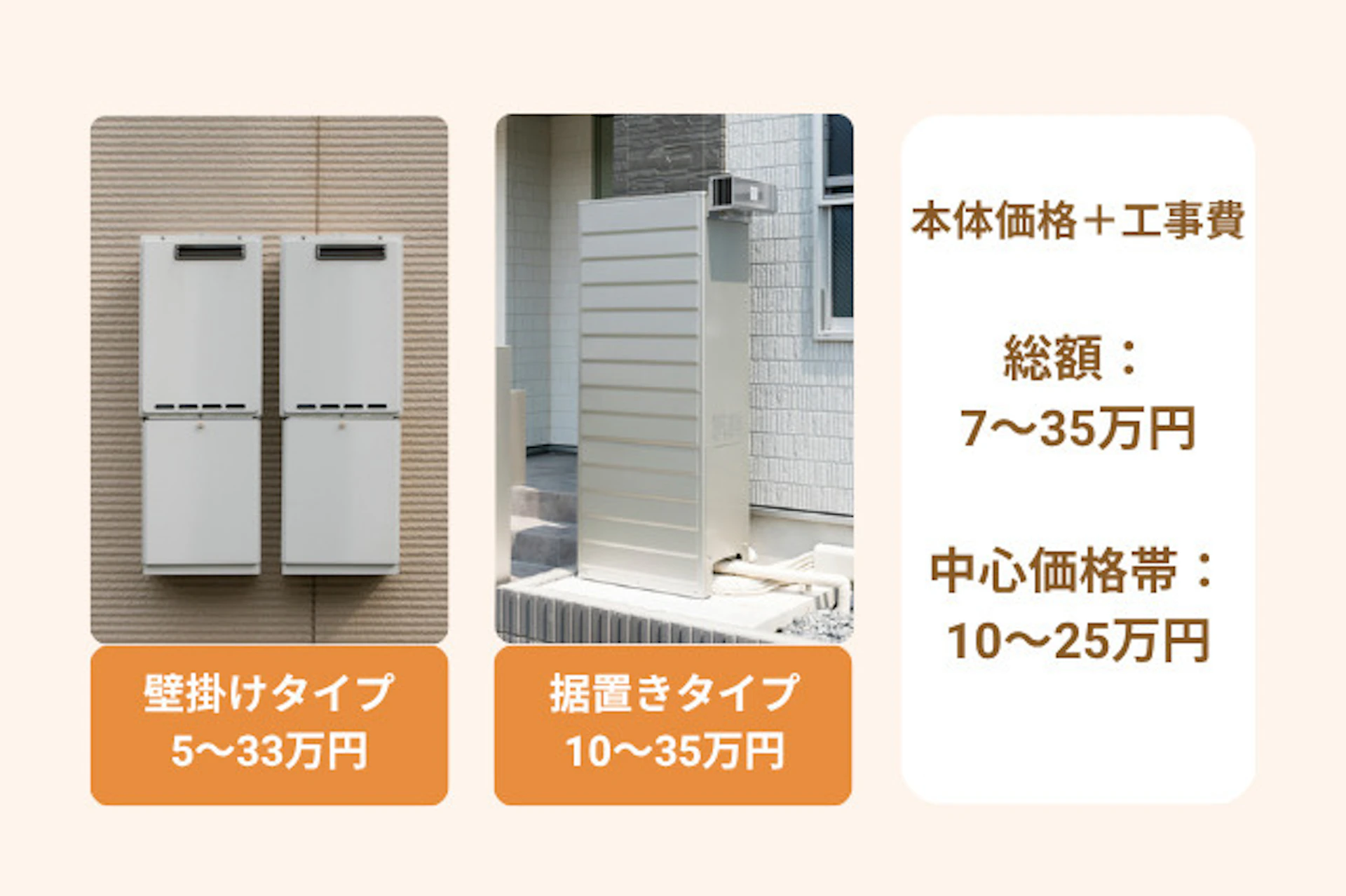 一戸建て給湯器交換の費用相場