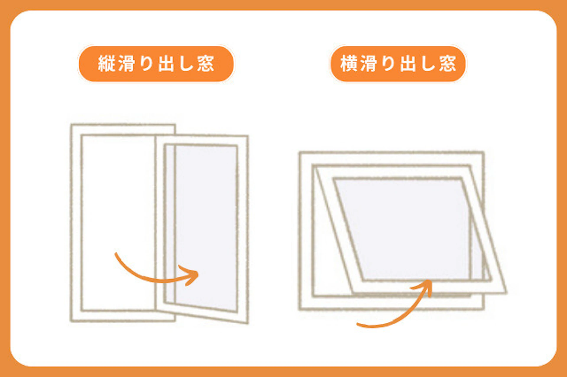 縦滑り出し窓と横滑り出し窓の比較