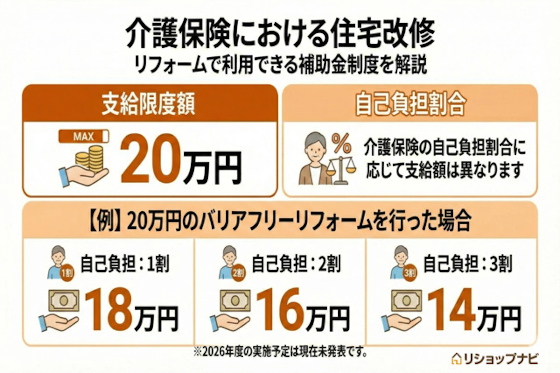 介護保険における住宅改修の図解