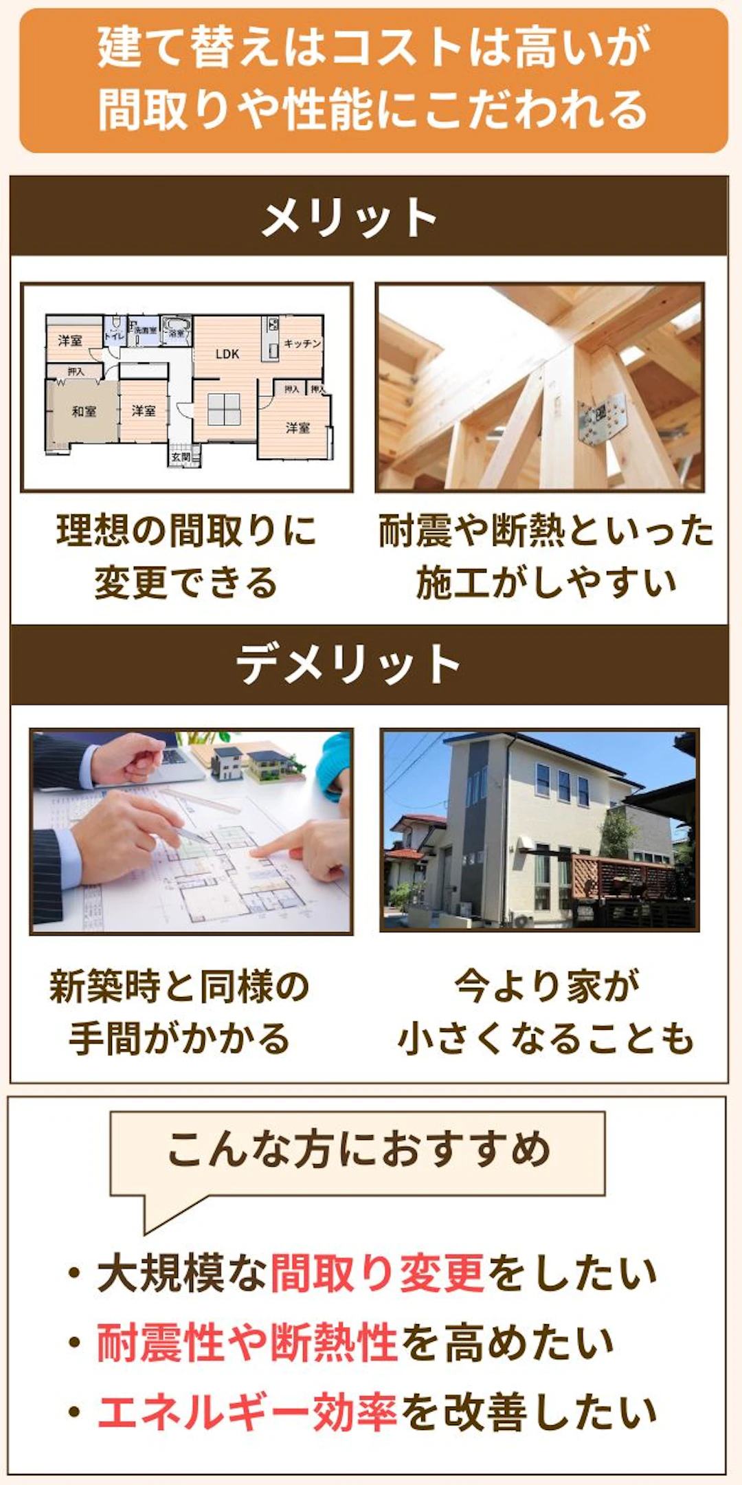 「建て替え(建て直し)」のメリットとデメリット
