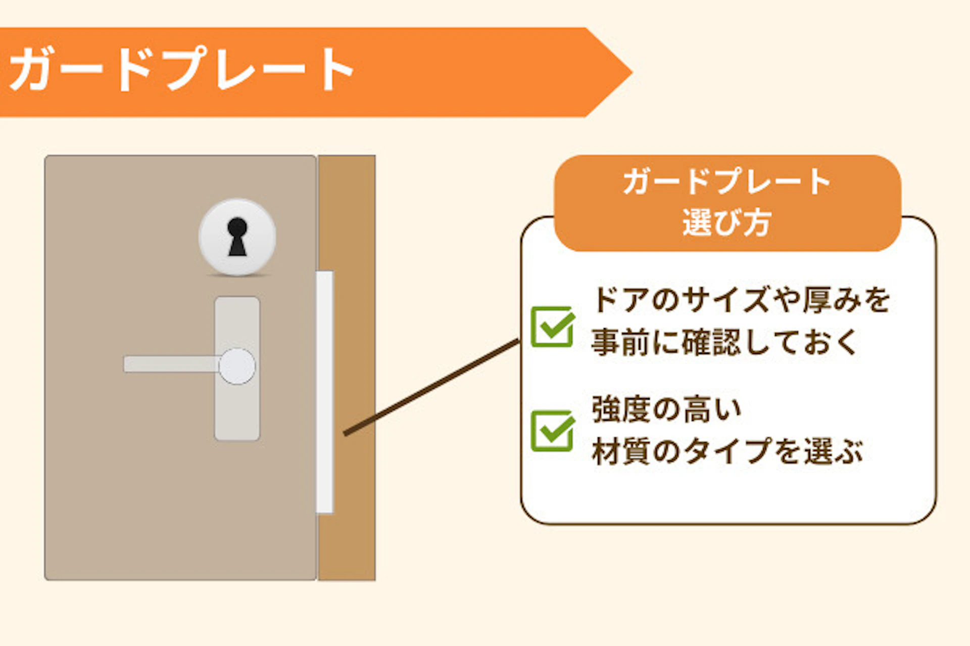 ガードプレート図解