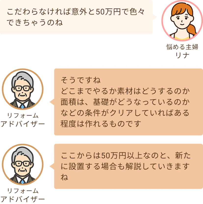 こだわらなければ50万円程度でできるのねという主婦のリナと新たに設置となるとさらに増えるというアドバイザー