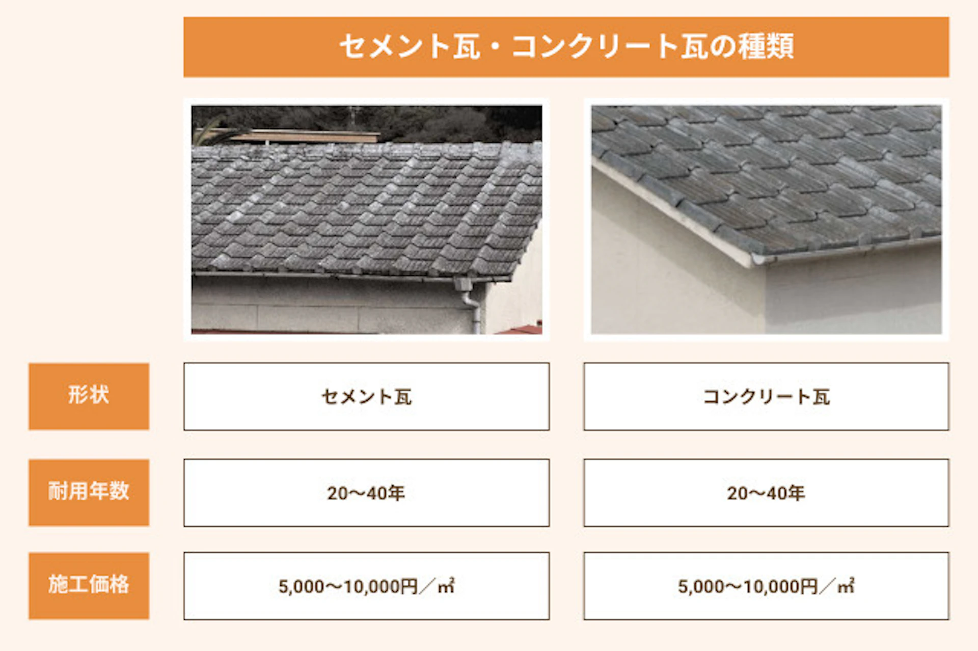 セメント瓦・コンクリート瓦(モニエル瓦)の特徴・価格