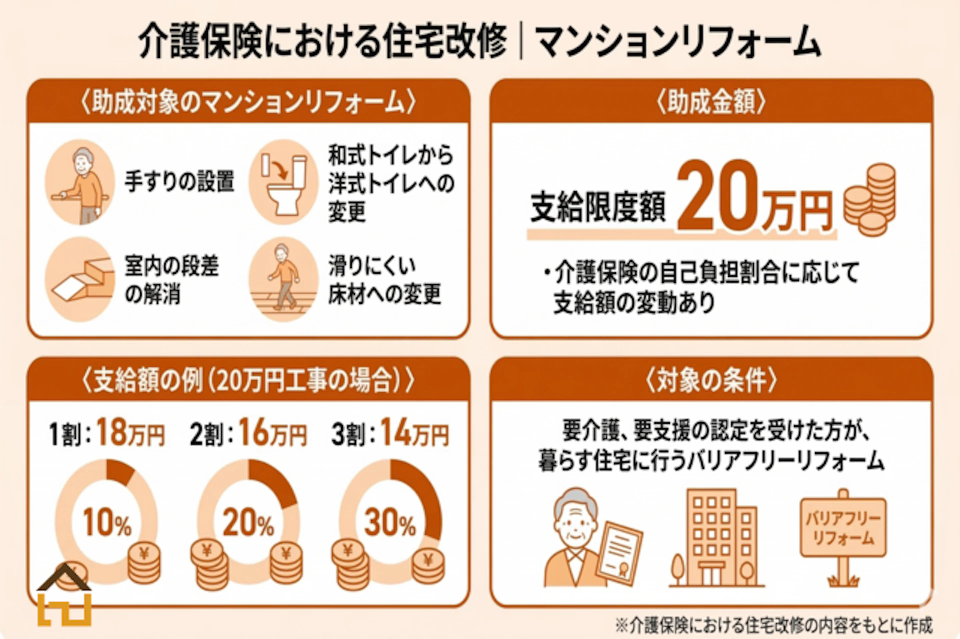 介護保険における住宅改修