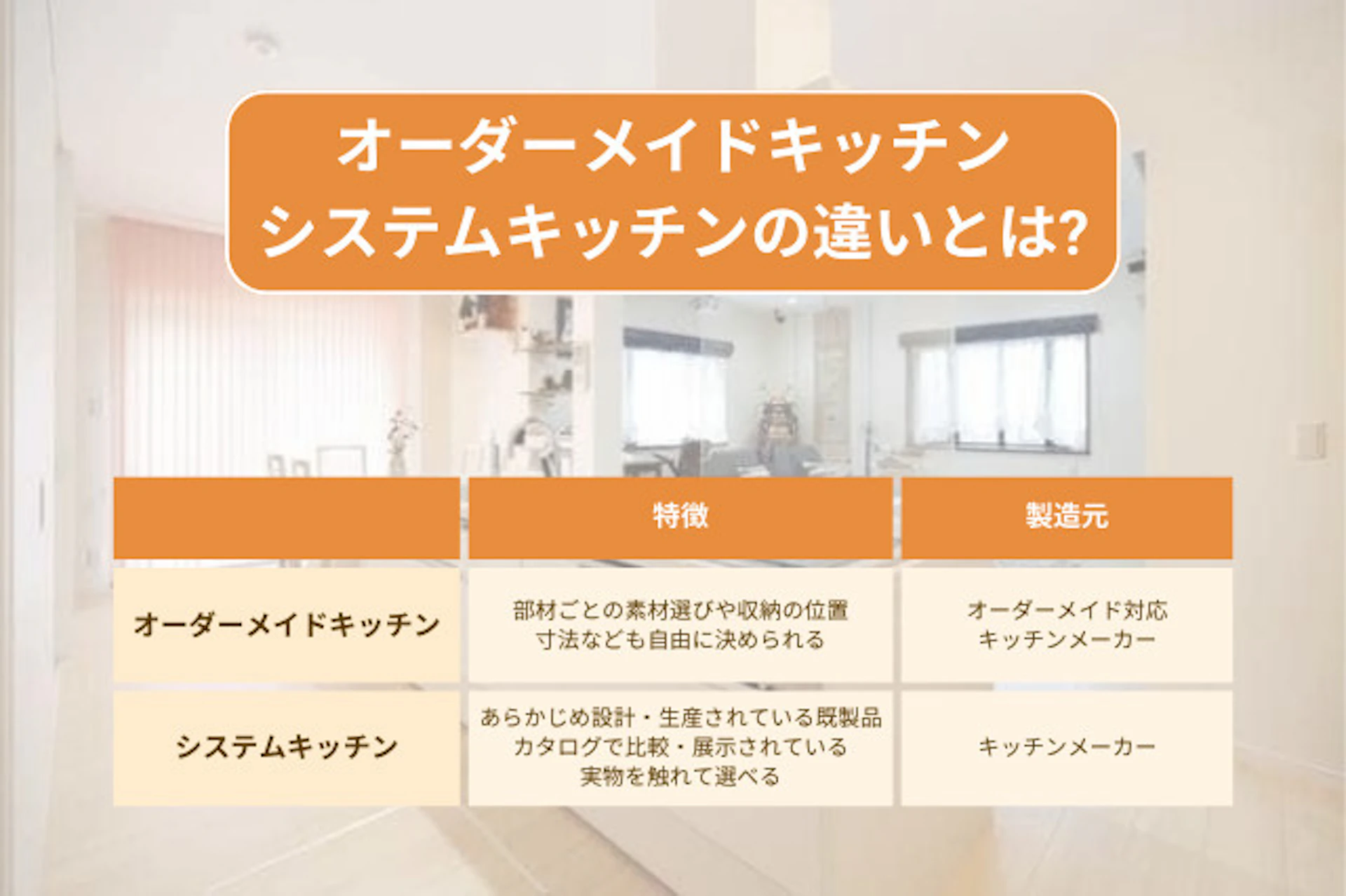 オーダーメイドキッチン・システムキッチンの違いとは?