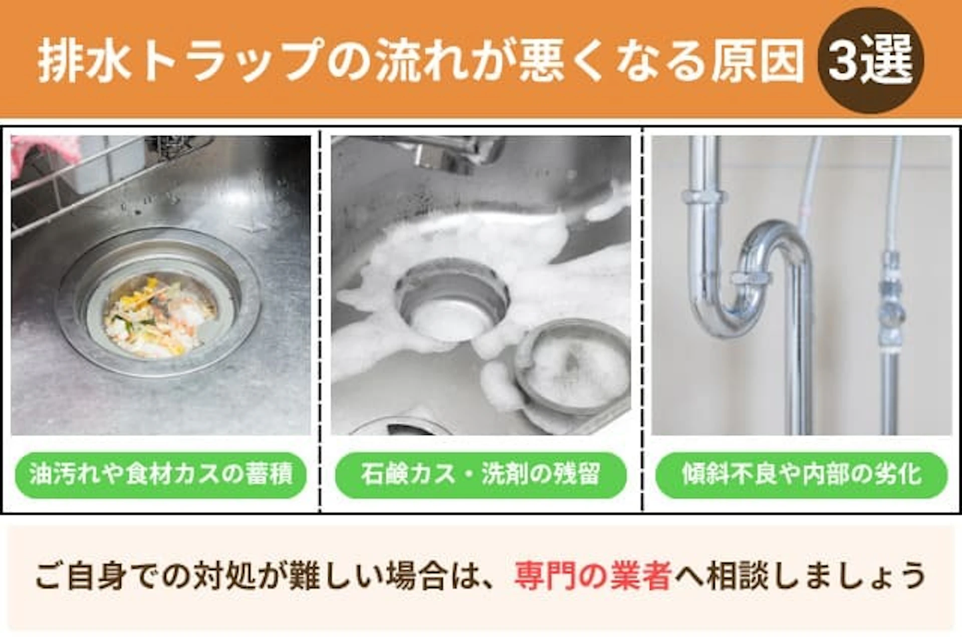 排水トラップの流れが悪くなる主な原因