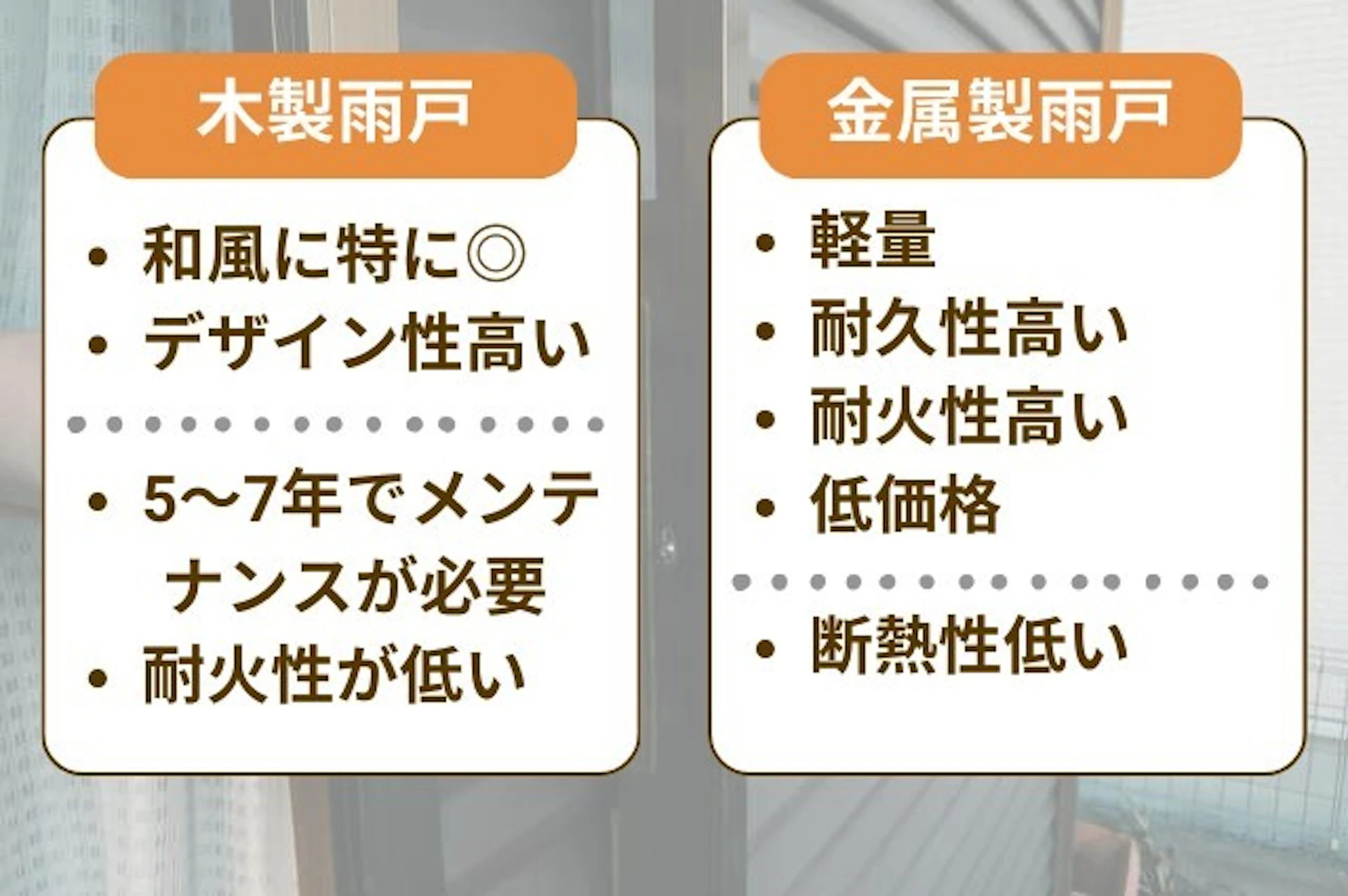 雨戸の素材の違い。木製はデザイン性が高いが、耐火性が低い。金属製は軽量で安価、手入れも簡単だが断熱性が低い。