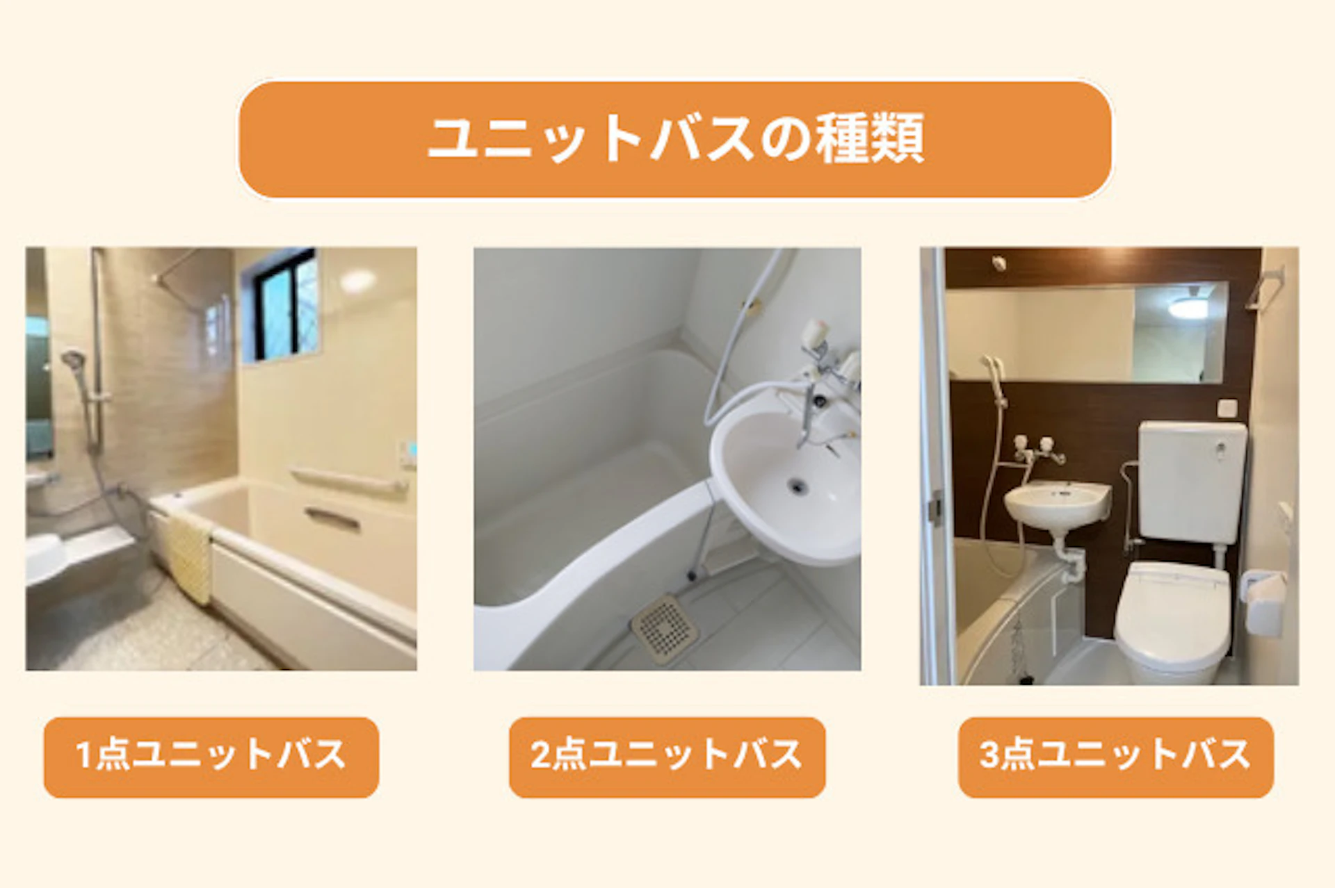 ユニットバスの種類