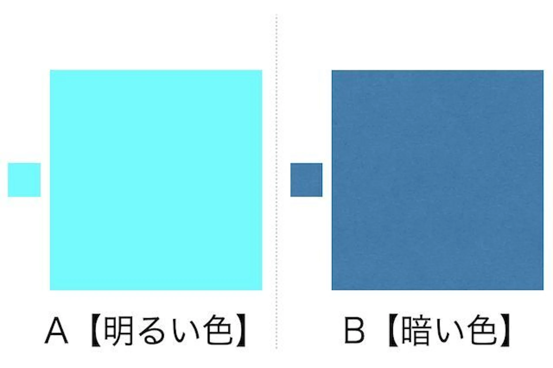 同じ色でも面積が広いと、明るい色は鮮やかに、暗い色は濃く見えます。