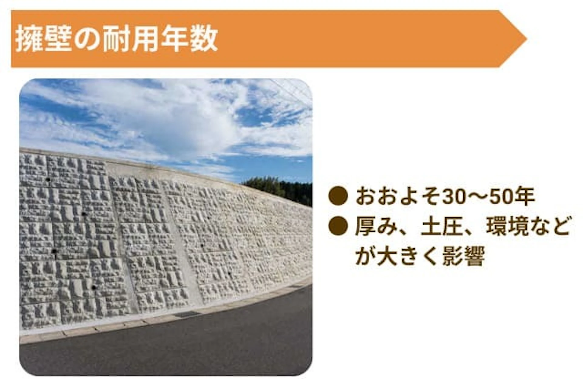 擁壁の耐用年数