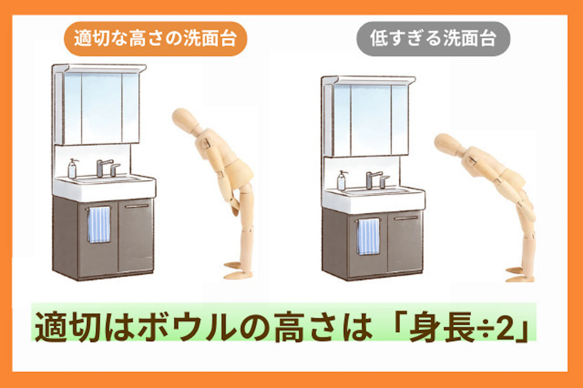 【失敗例①】高さが合わず、洗顔時に腰が痛い!
