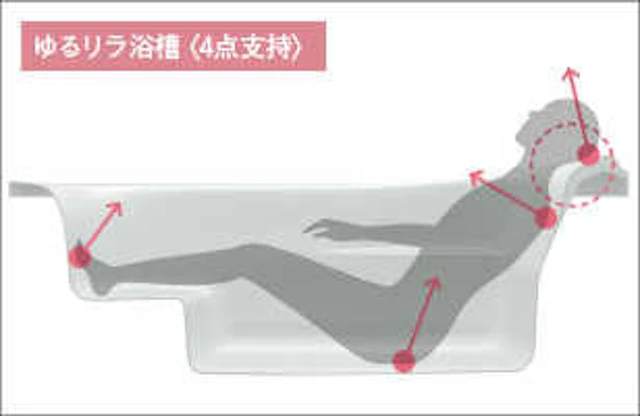 TOTOのお風呂「サザナ」