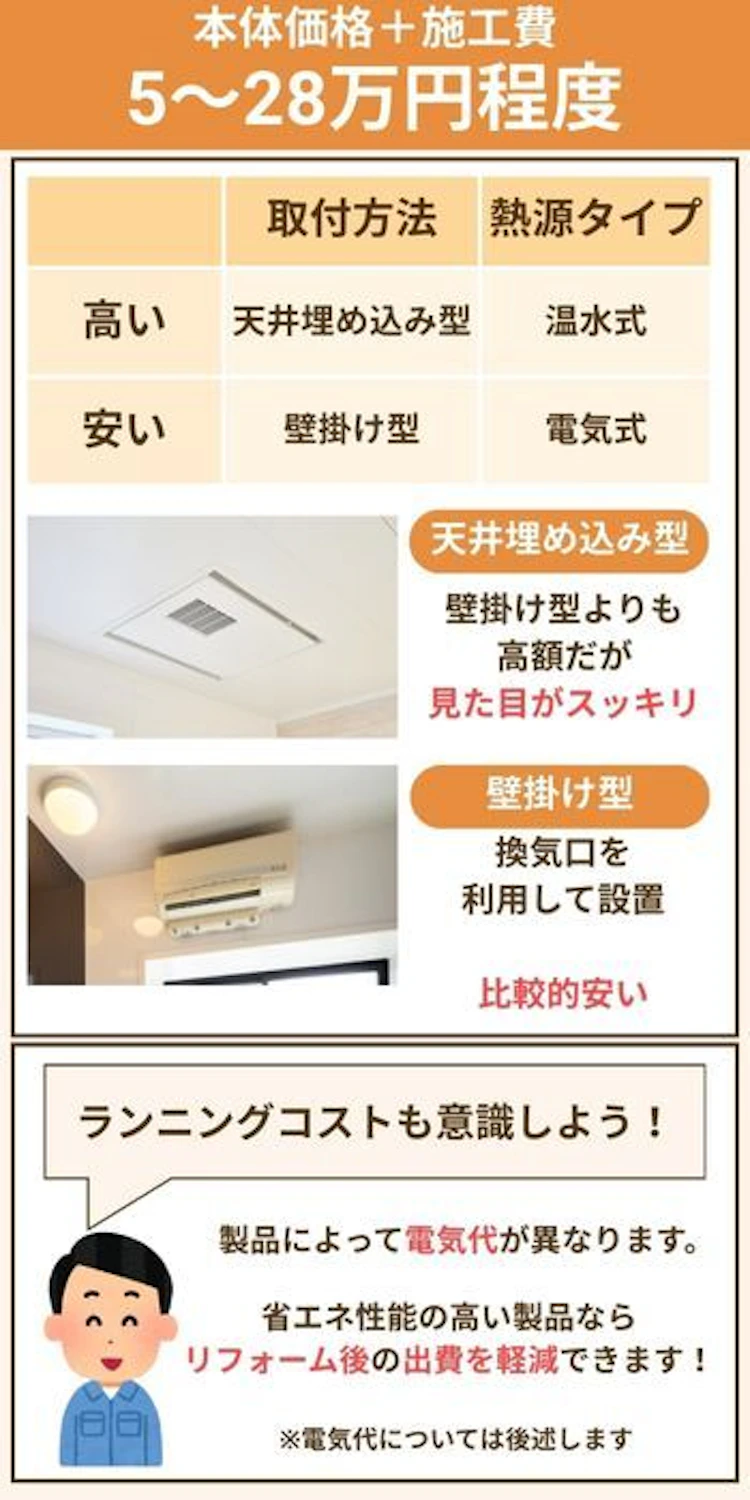 浴室乾燥機_新規設置後付け費用相場