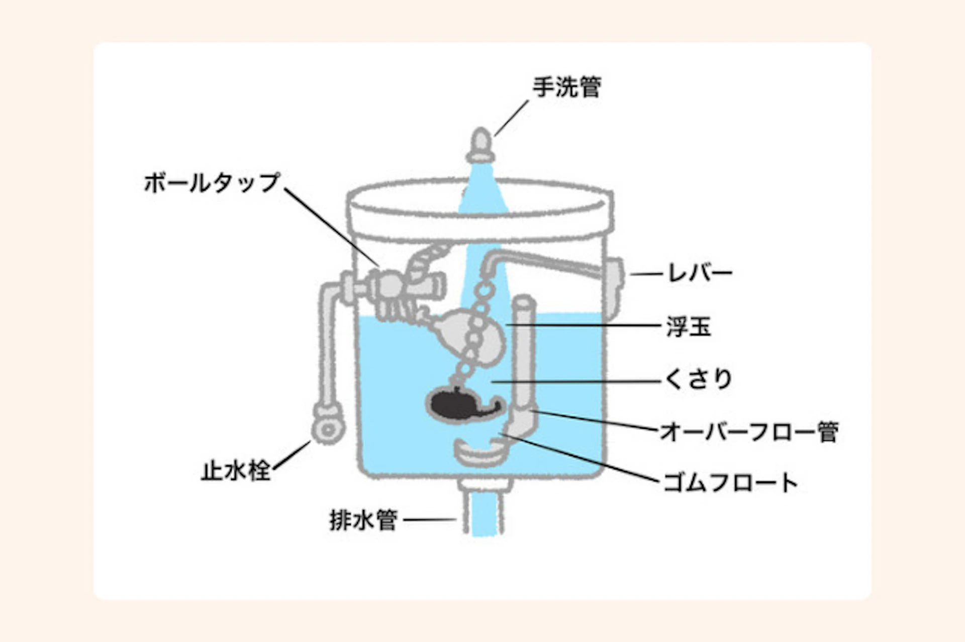 自分でできる!水漏れ原因別の修理方法5つ