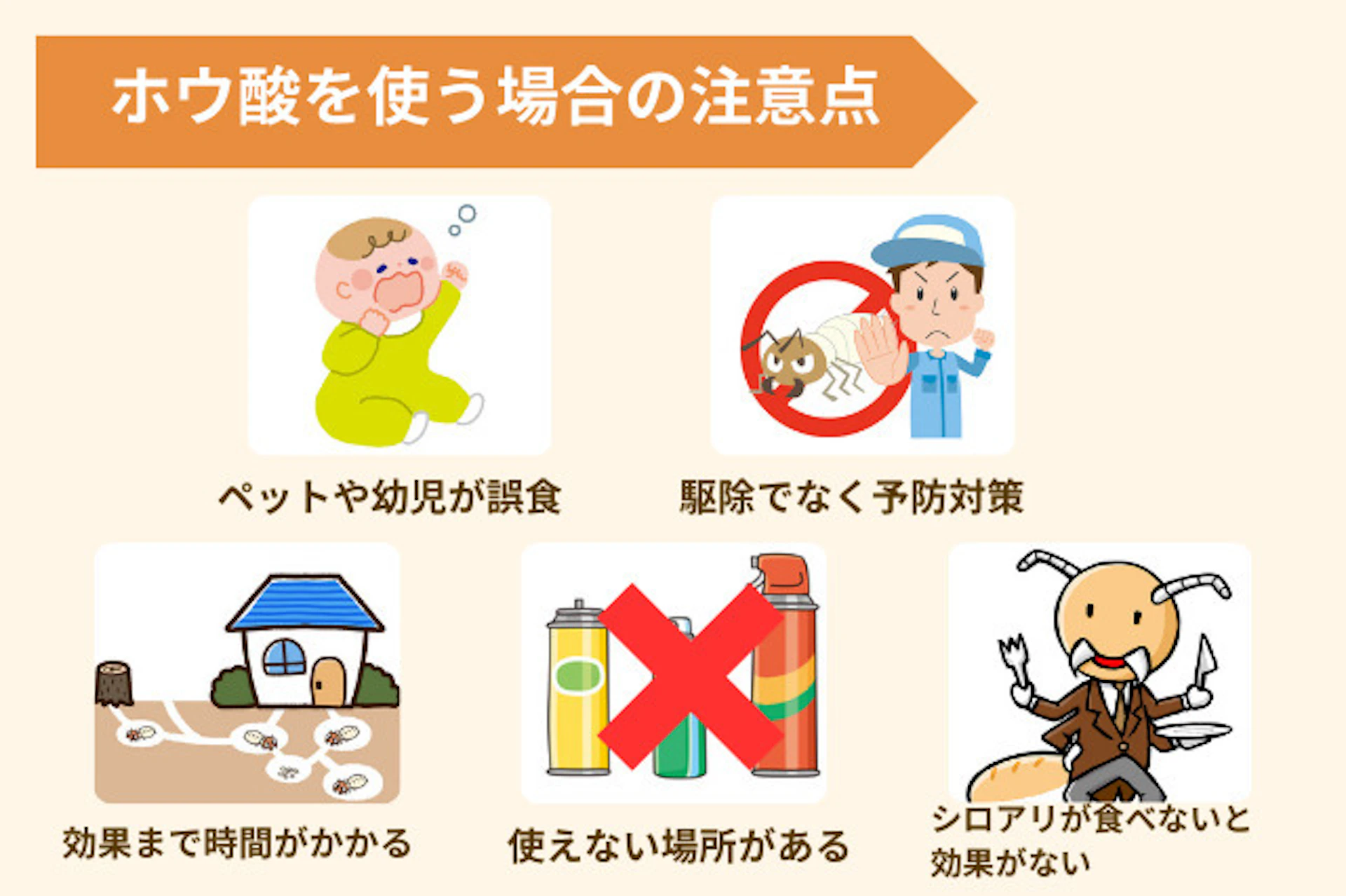 シロアリ対策でホウ酸を使う際の注意点として、幼児やペットの誤食に注意、使えない場所がある、予防策として使用、効果が出るまで時間がかかる、シロアリが食べないと効果がないという点がある。