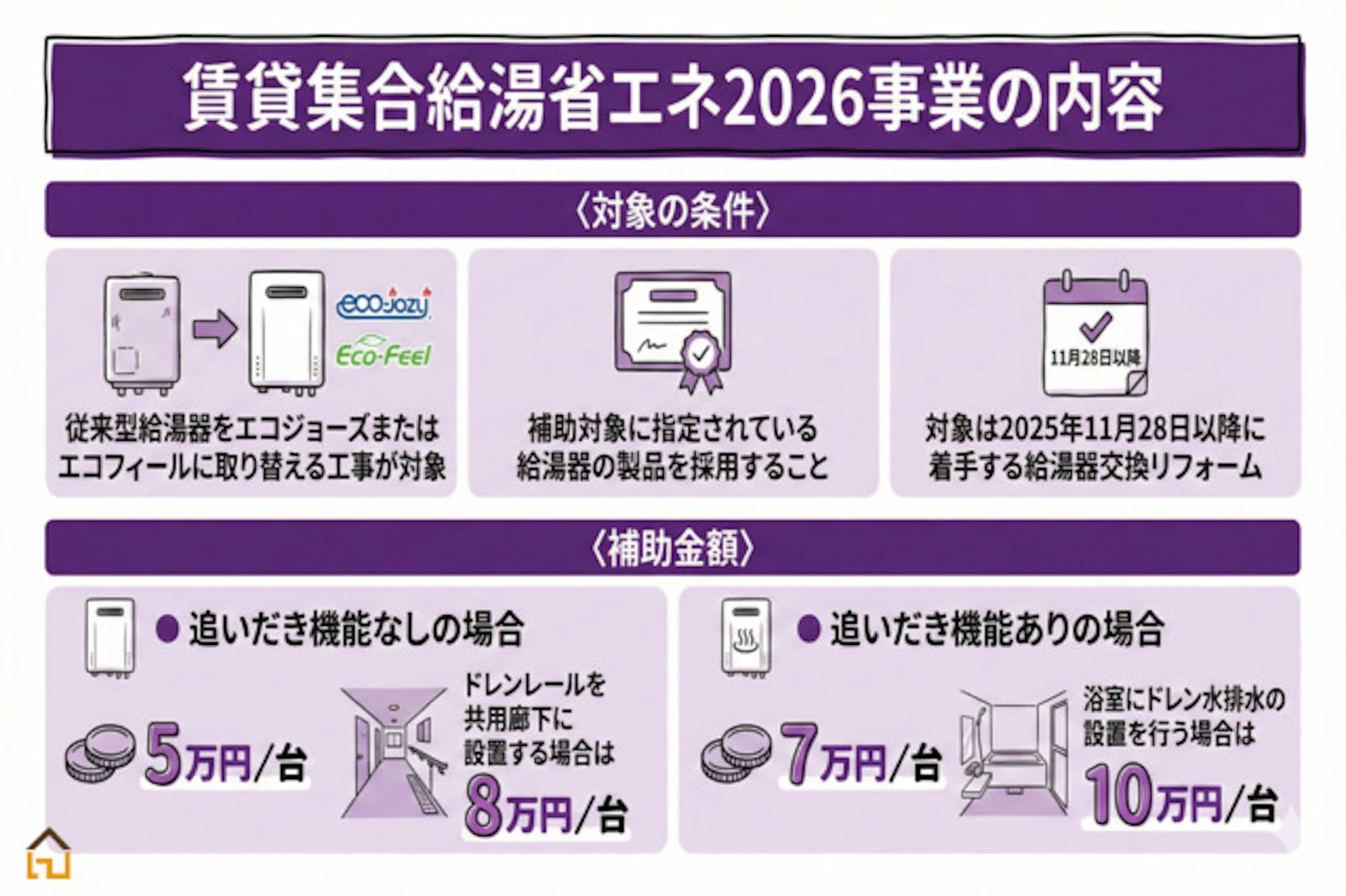 給湯省エネ2026事業の内容まとめ